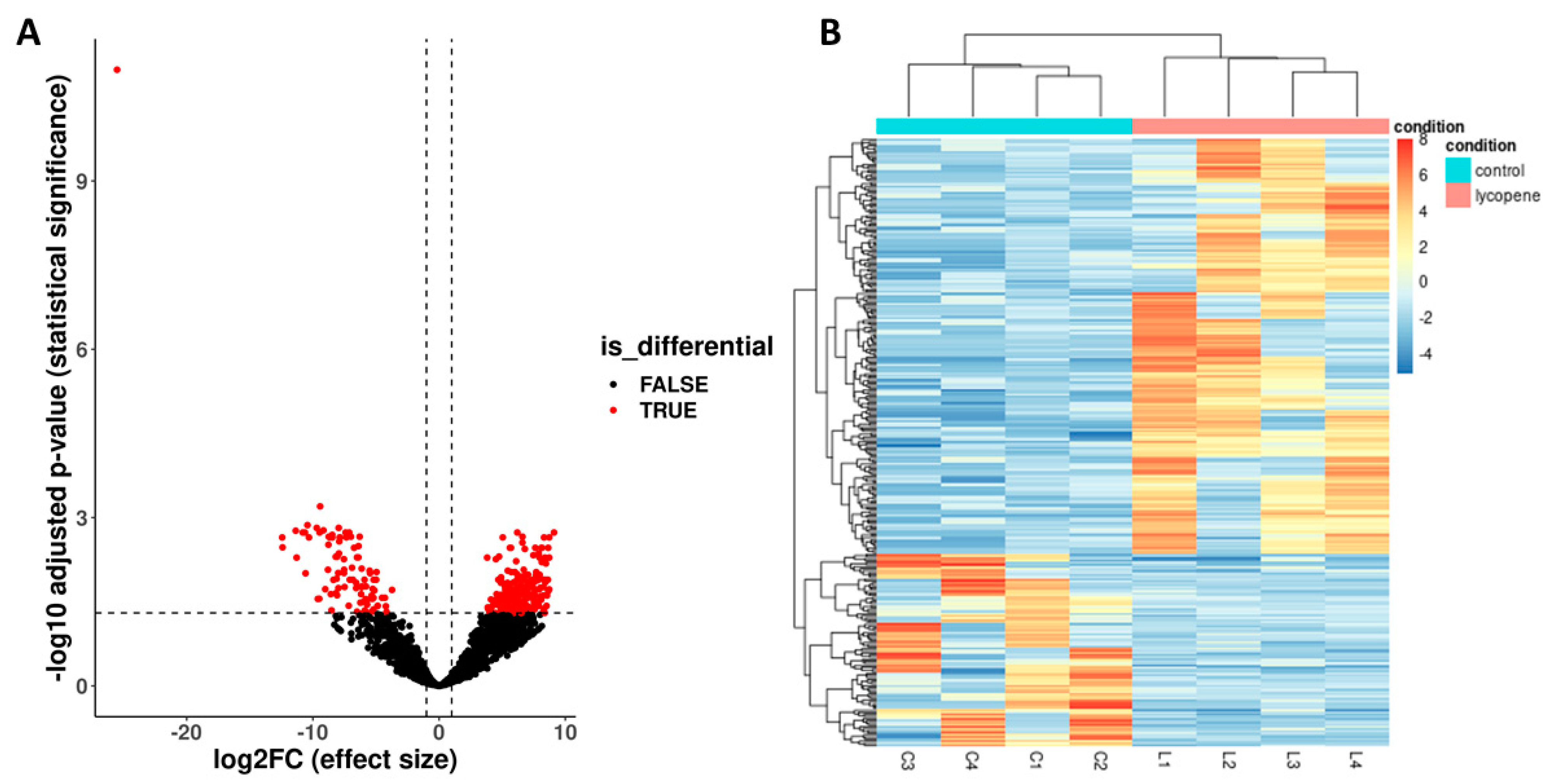 Antioxidants 11 00344 g005 Antioxidants 11 00344 g005