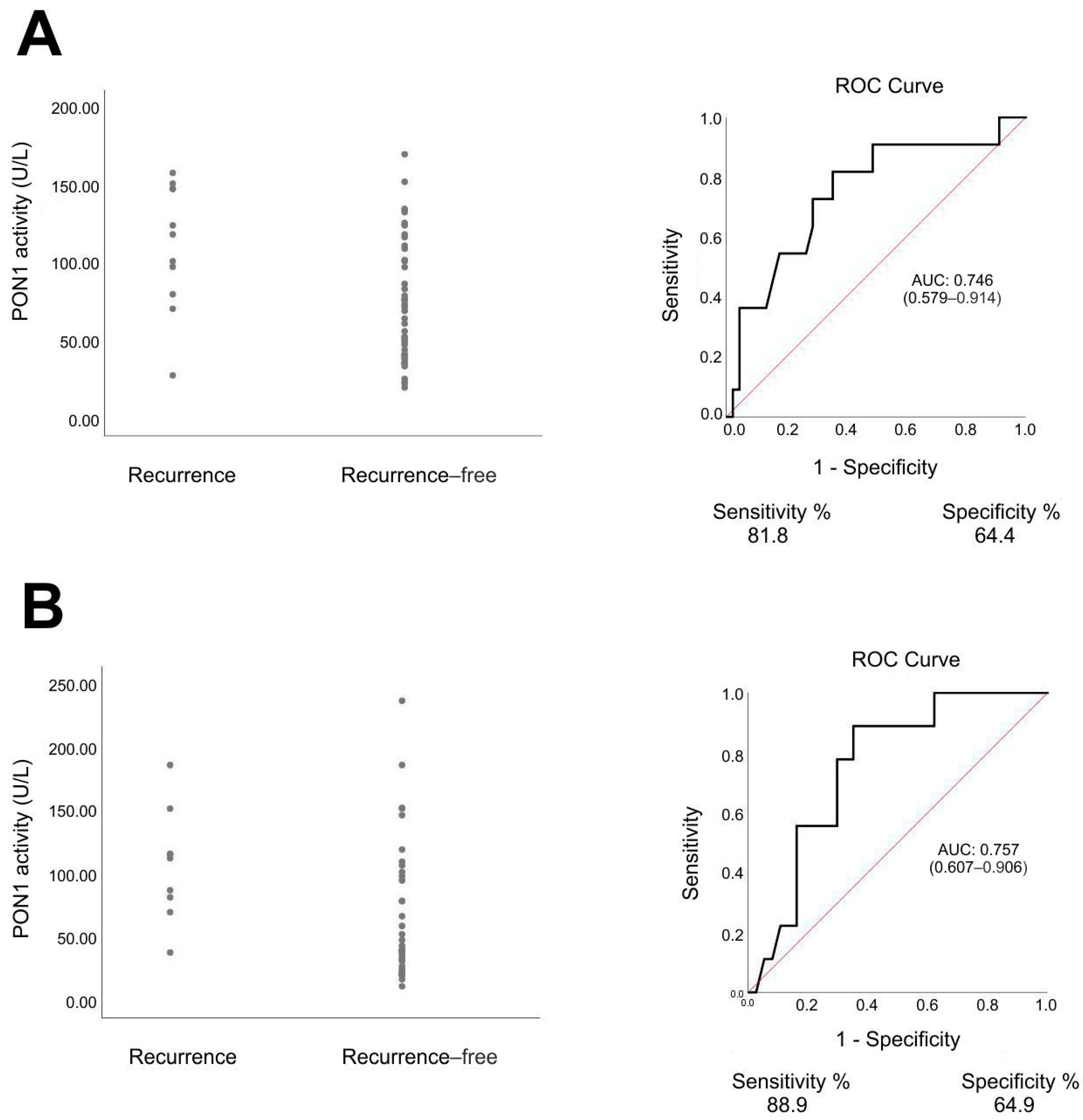 Antioxidants 11 00346 g002 550