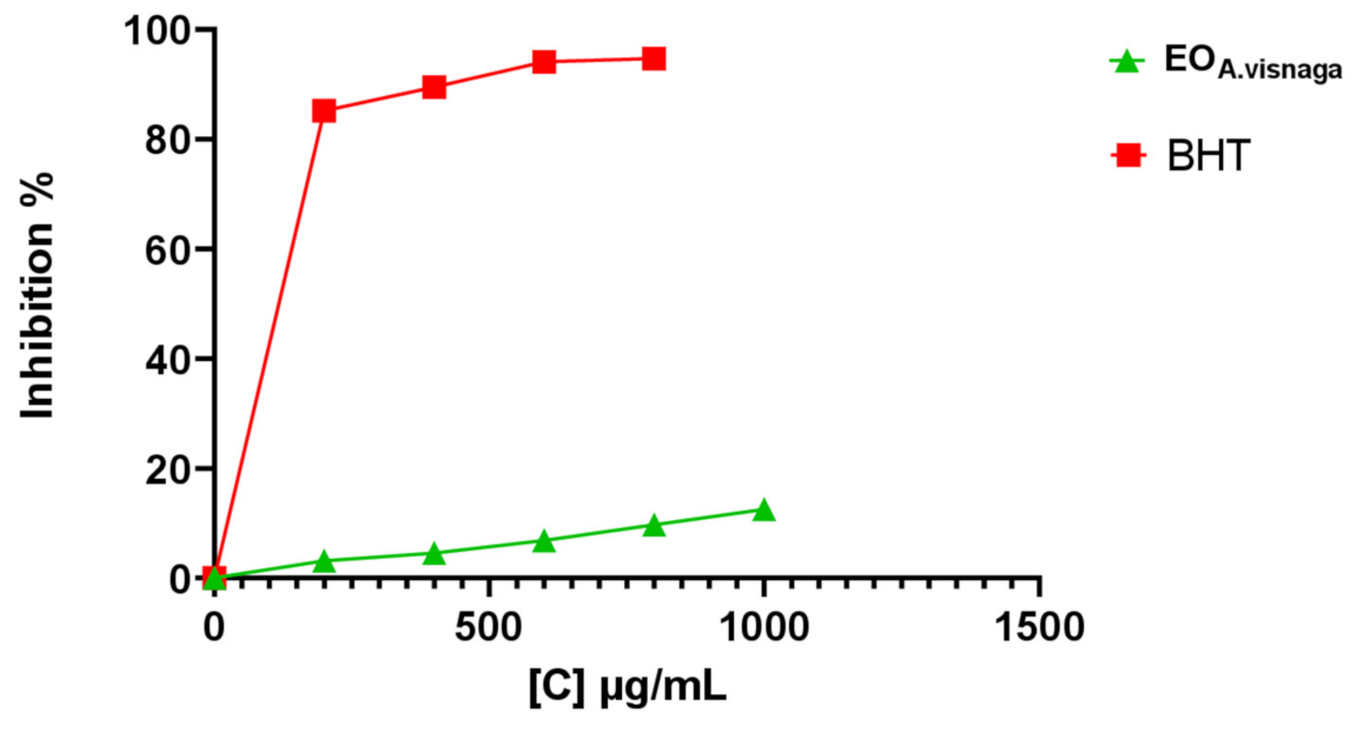 Antioxidants 11 00347 g001