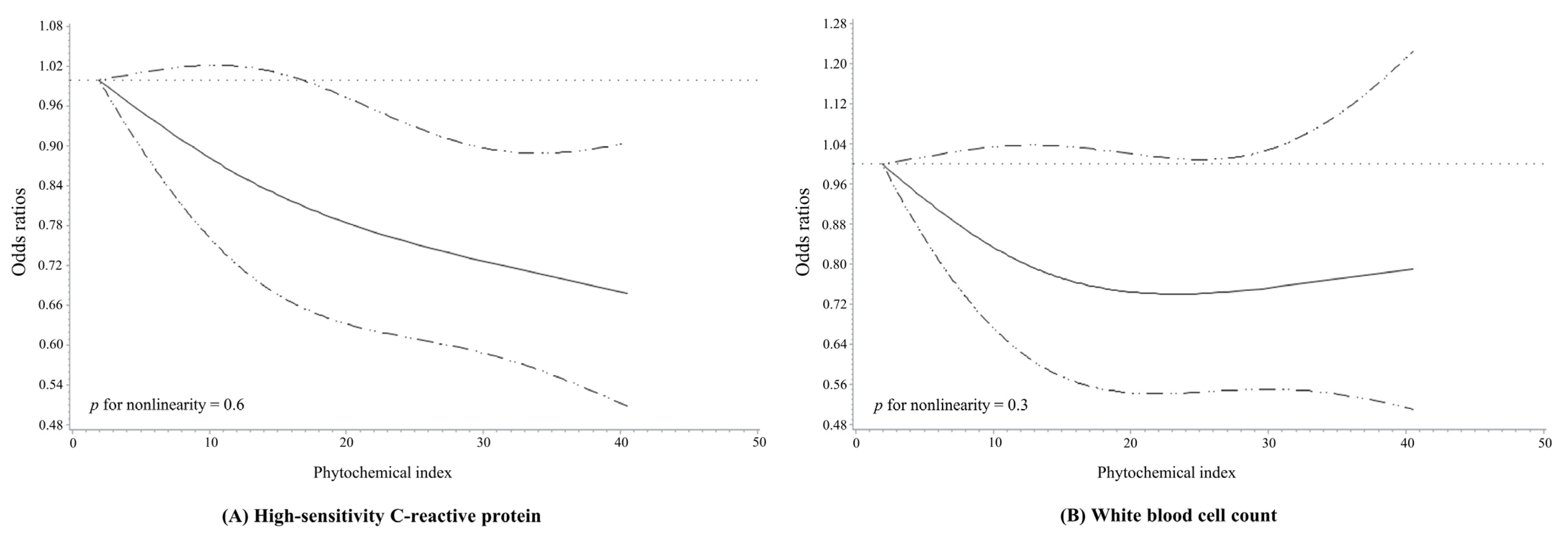 Antioxidants 11 00348 g001 550