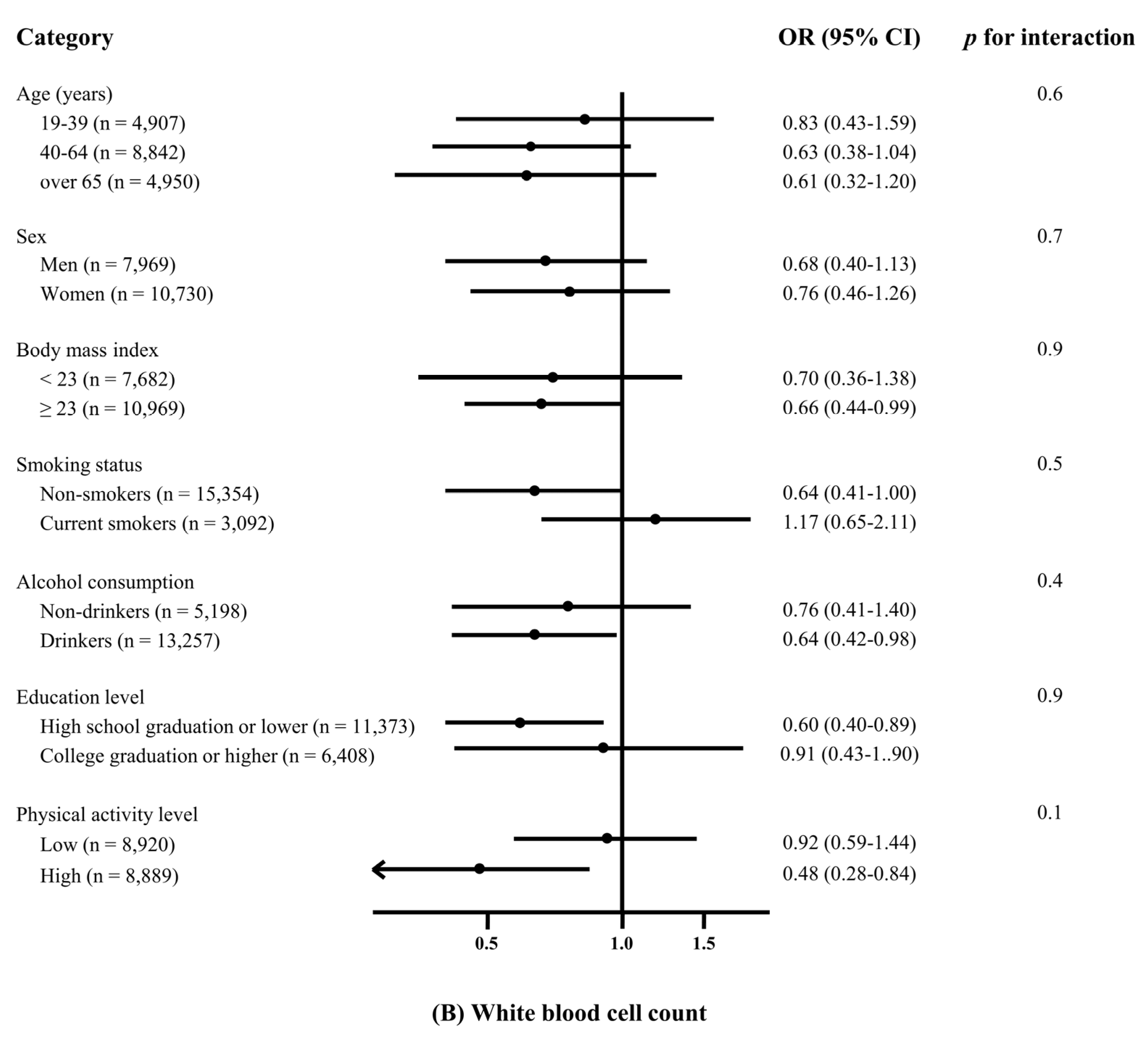 Antioxidants 11 00348 g002b 550
