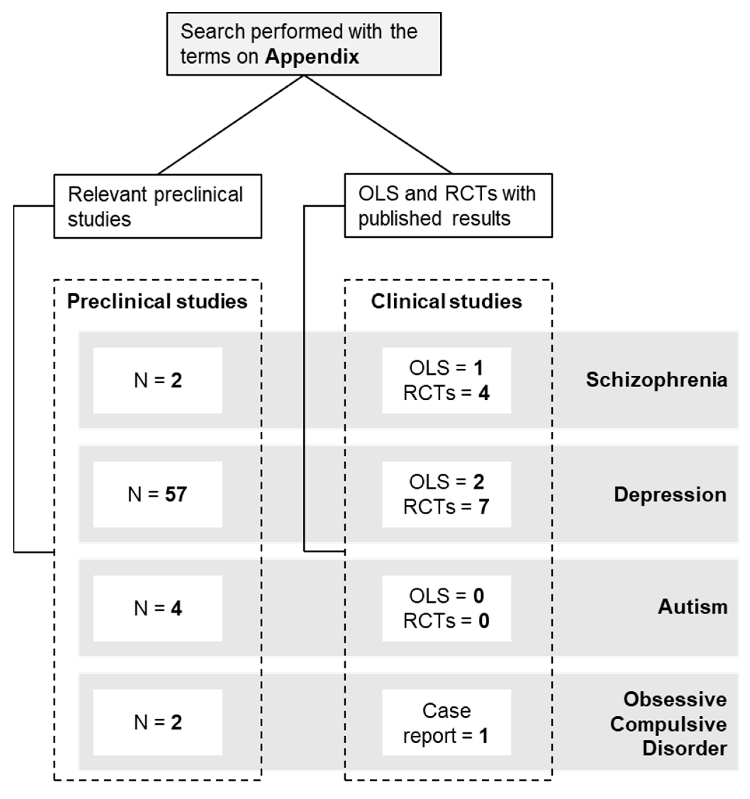 Antioxidants 11 00353 g002