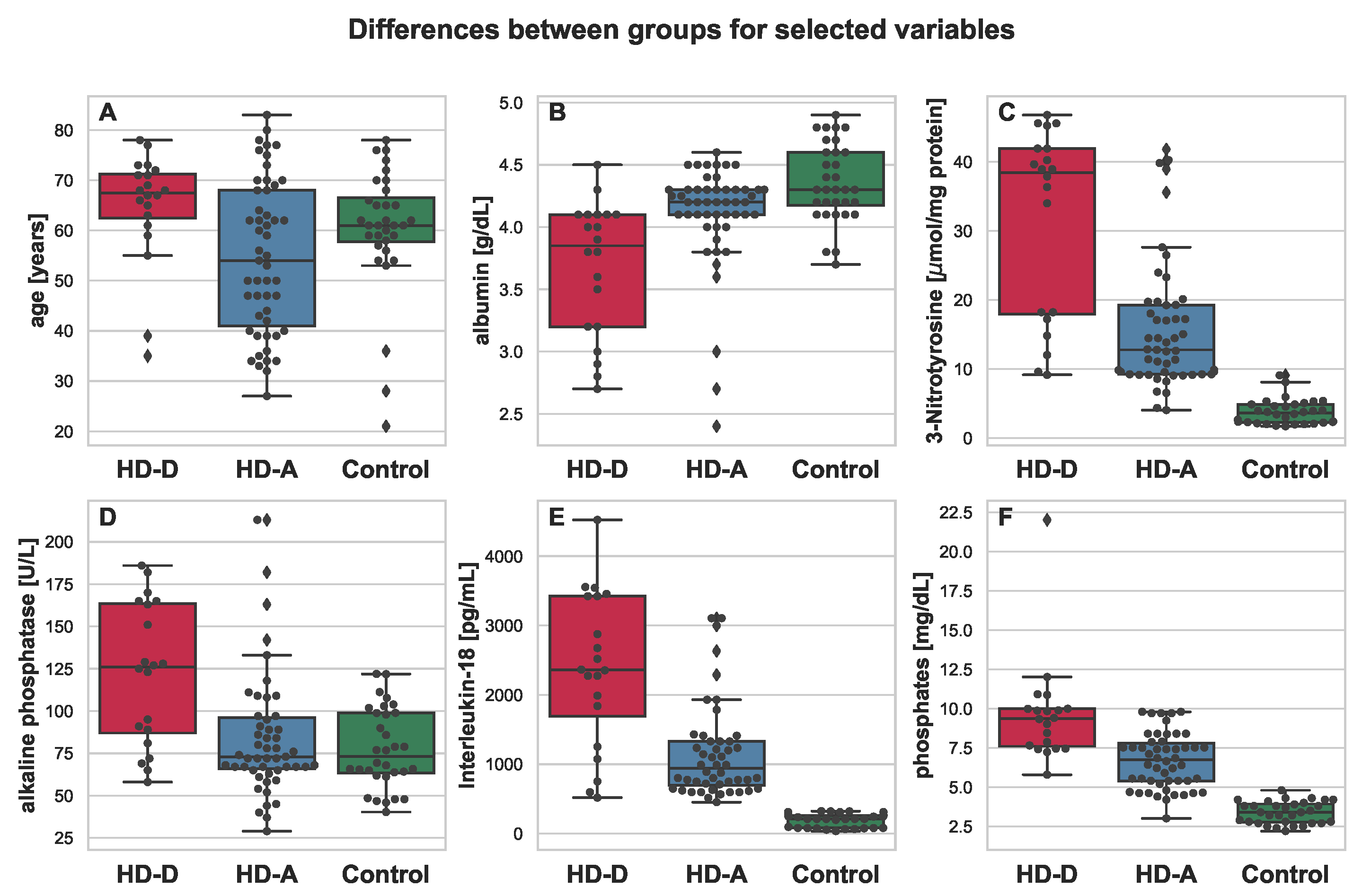 Antioxidants 11 00355 g002