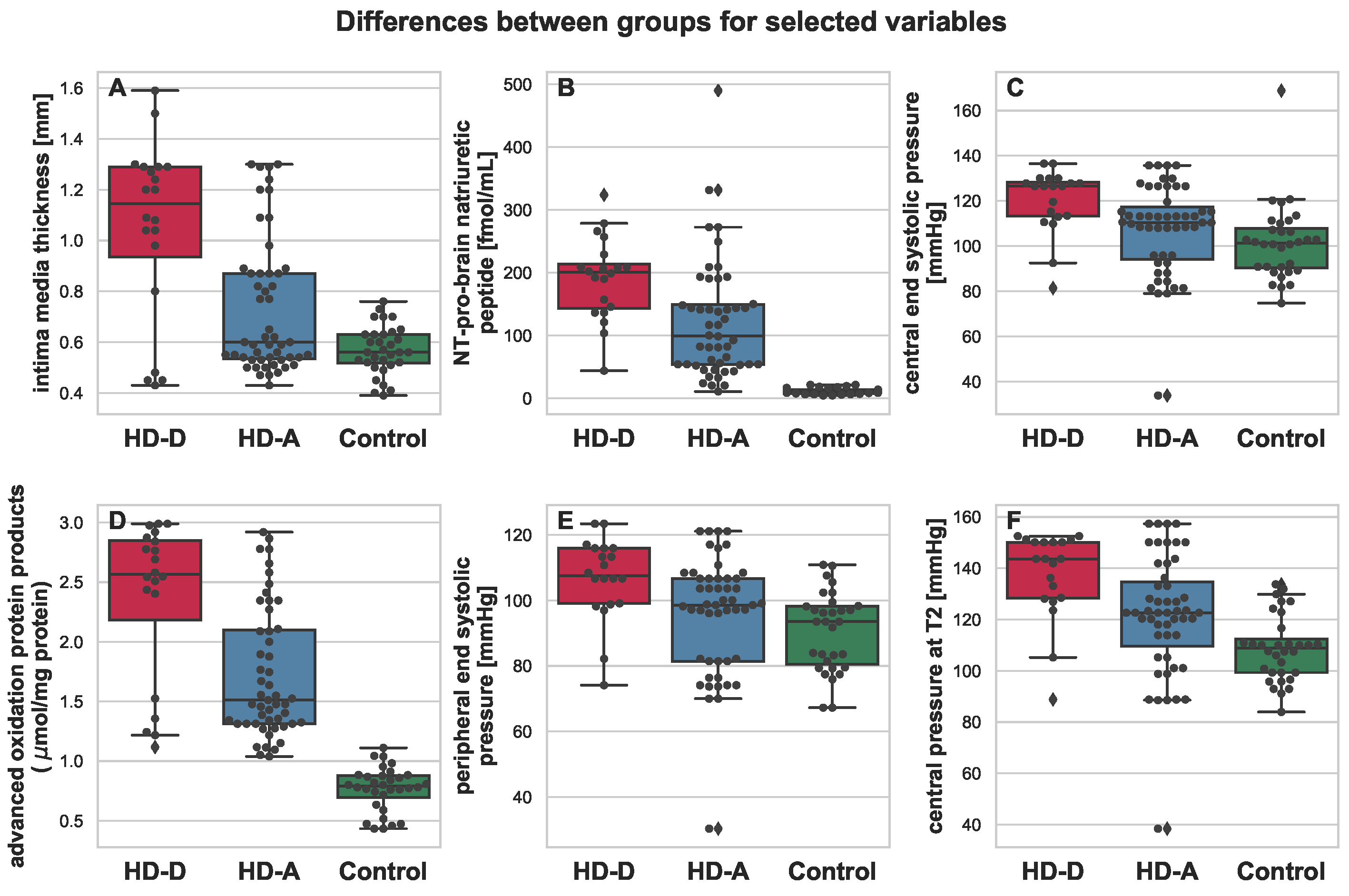 Antioxidants 11 00355 g003