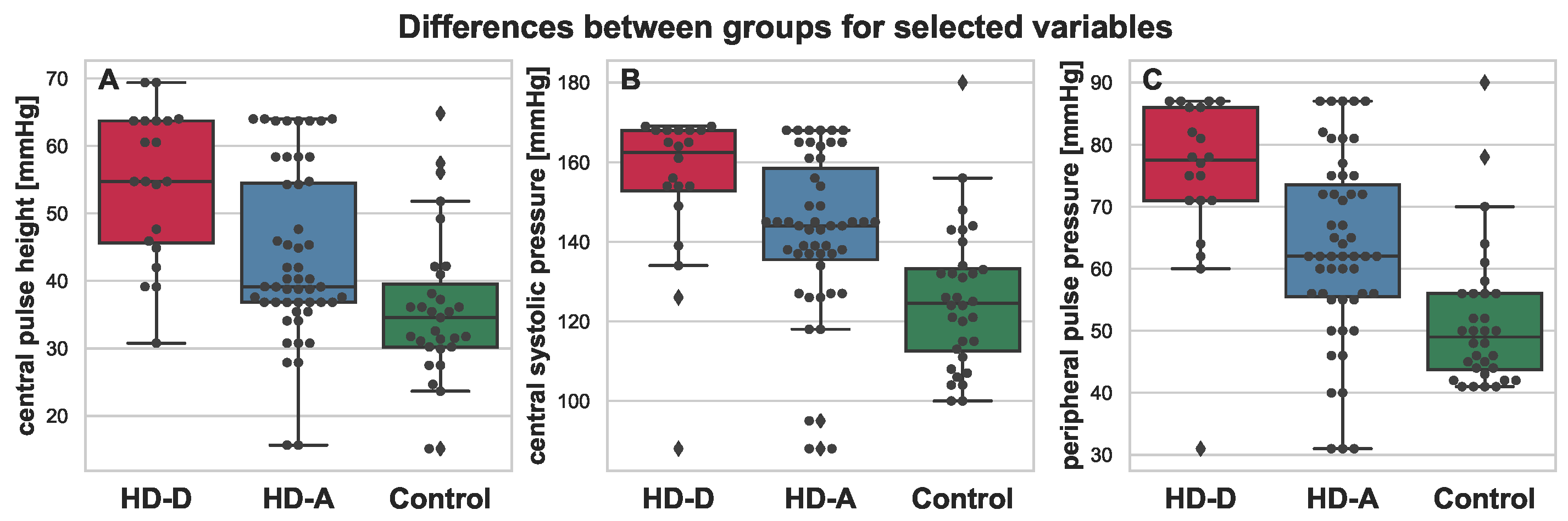 Antioxidants 11 00355 g005