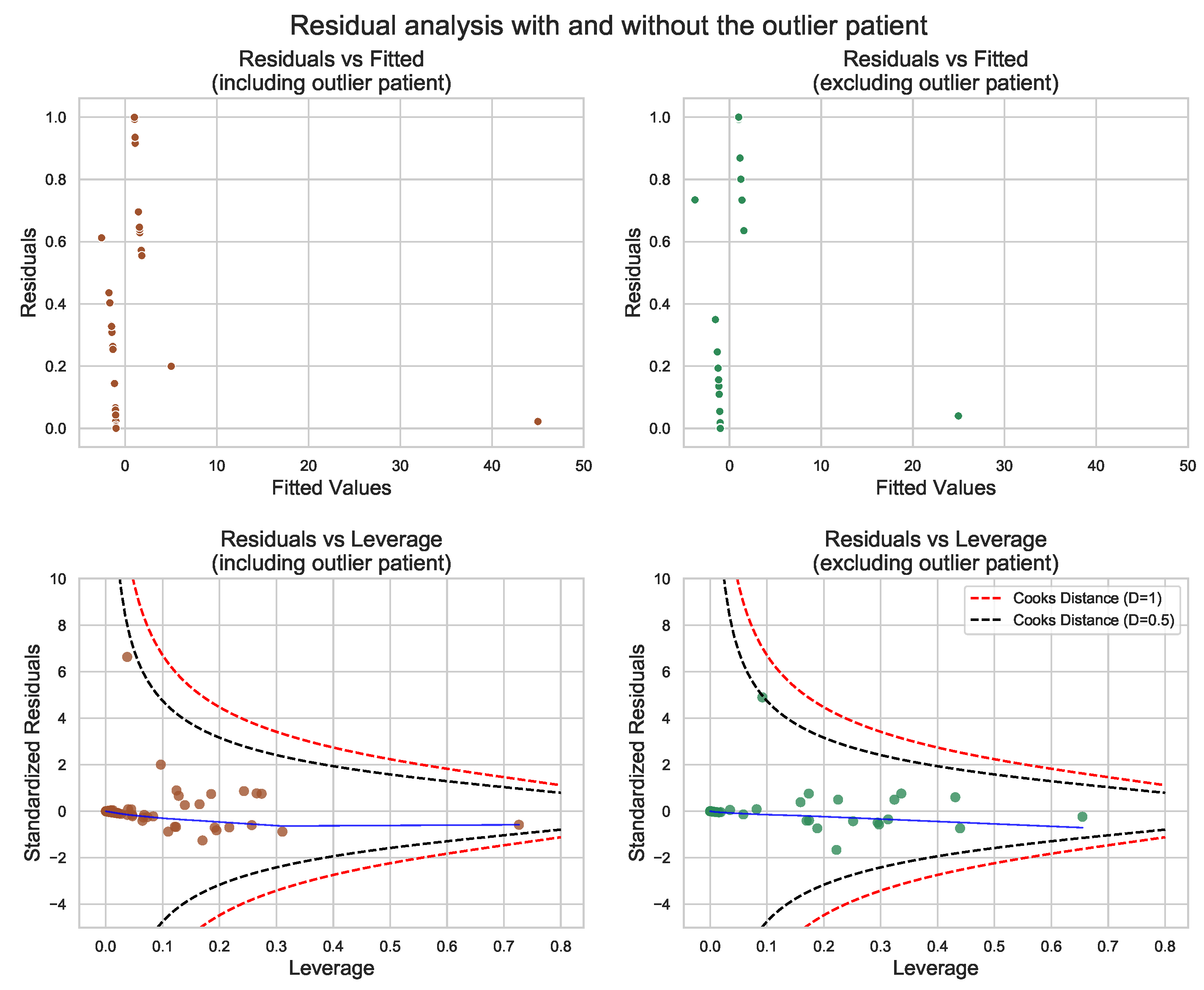 Antioxidants 11 00355 g008