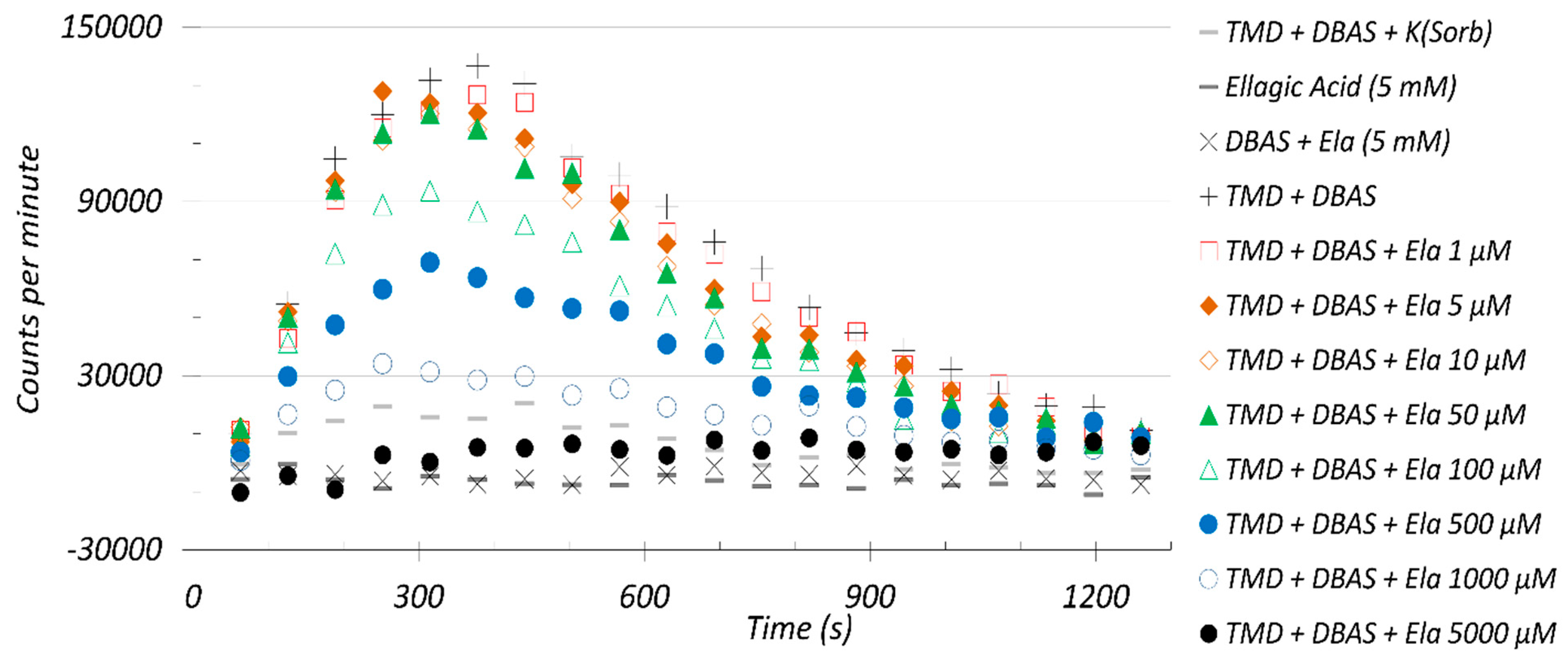 Antioxidants 11 00357 g002 Antioxidants 11 00357 g002