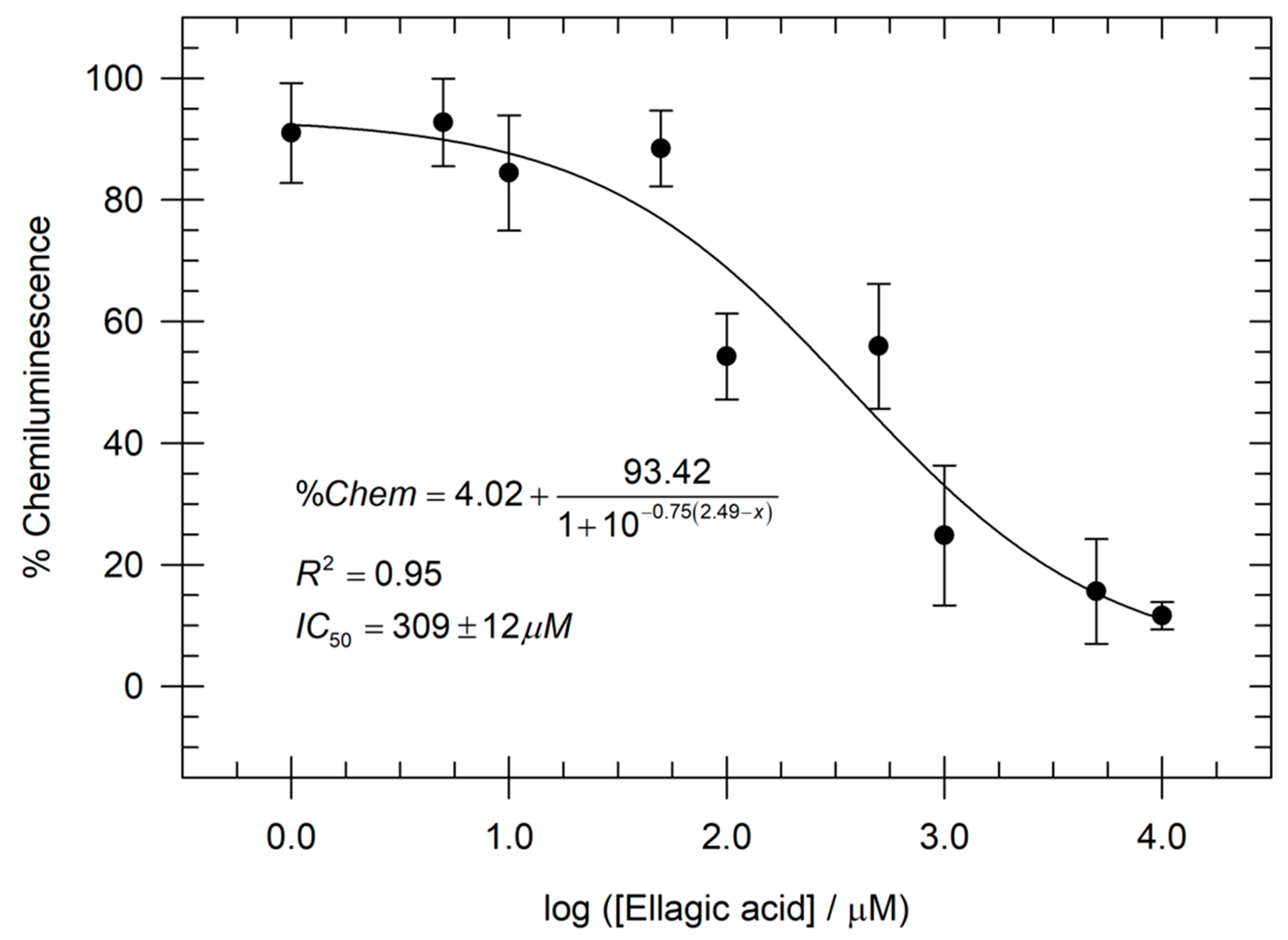 Antioxidants 11 00357 g003 Antioxidants 11 00357 g003