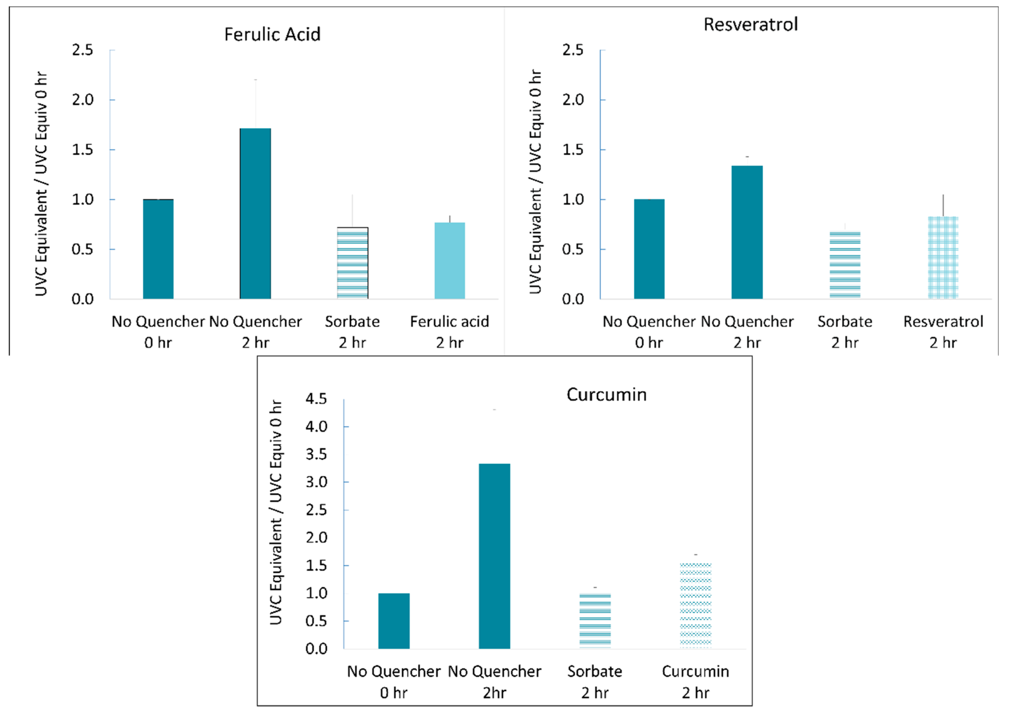 Antioxidants 11 00357 g004 Antioxidants 11 00357 g004