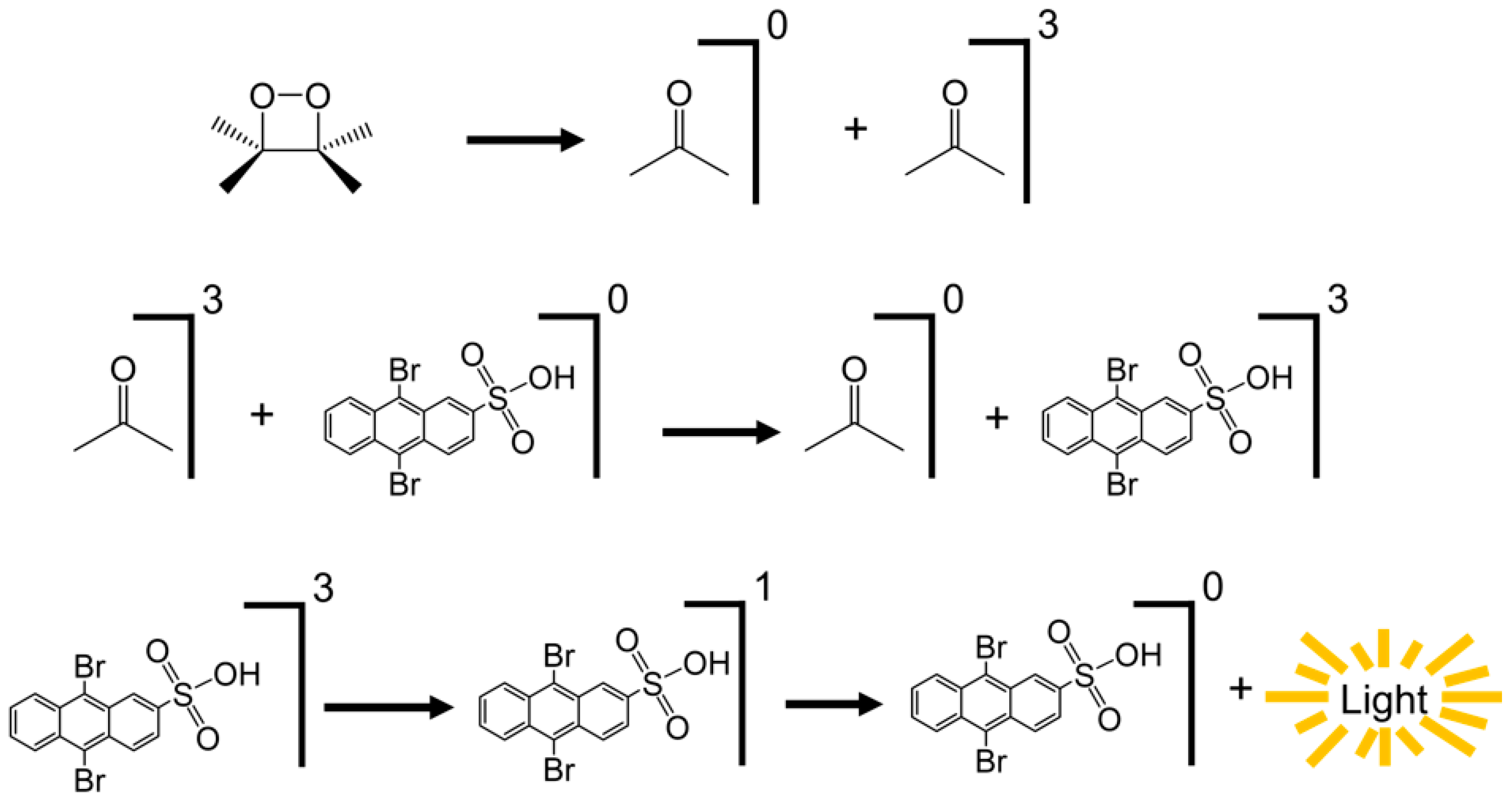Antioxidants 11 00357 sch001 Antioxidants 11 00357 sch001