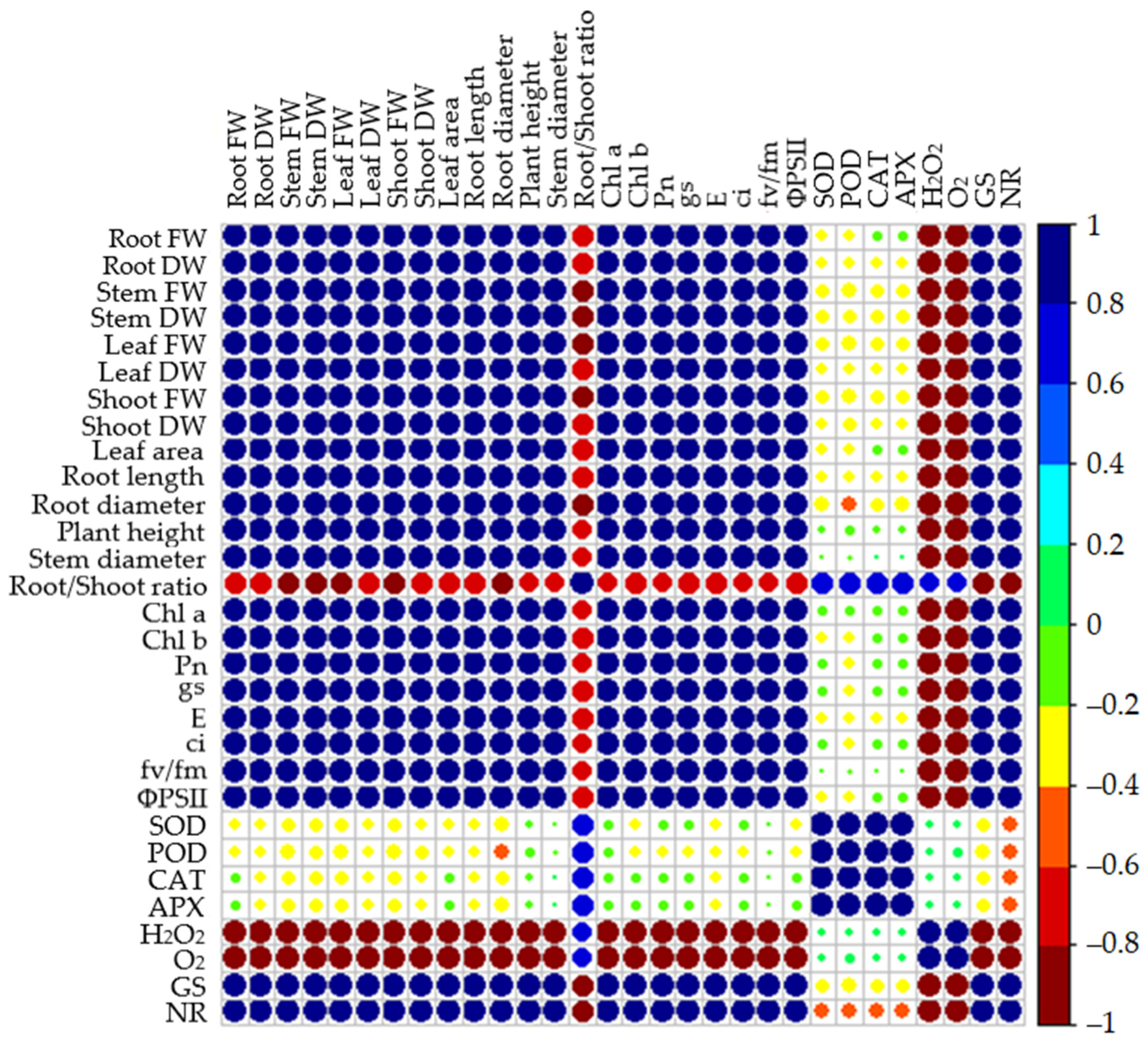 Antioxidants 11 00359 g007
