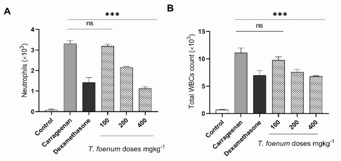 Antioxidants 11 00364 g009