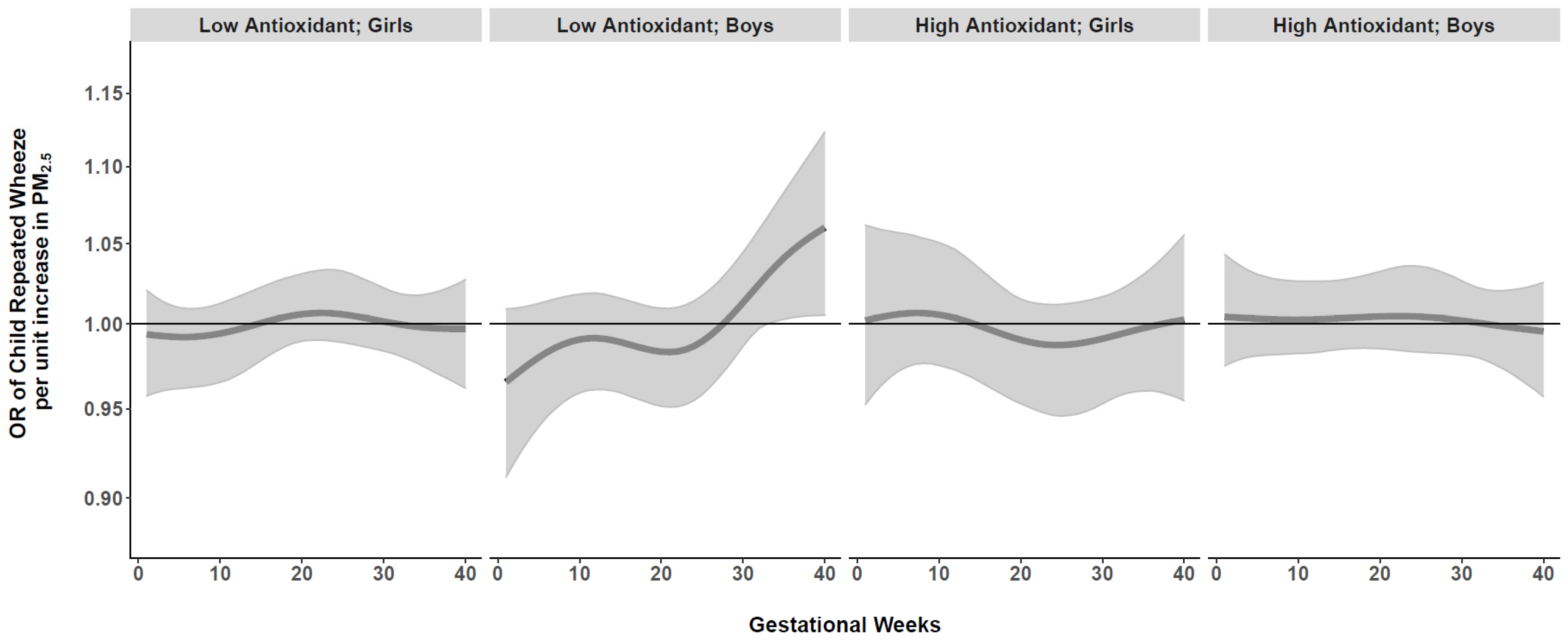 Antioxidants 11 00366 g003
