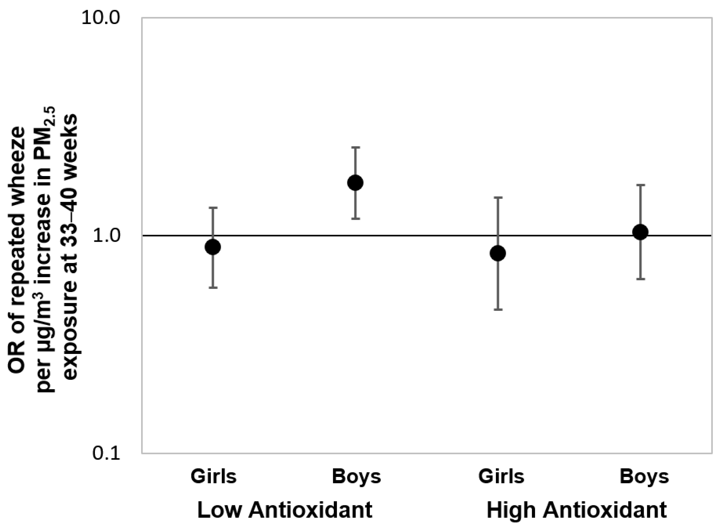 Antioxidants 11 00366 g004
