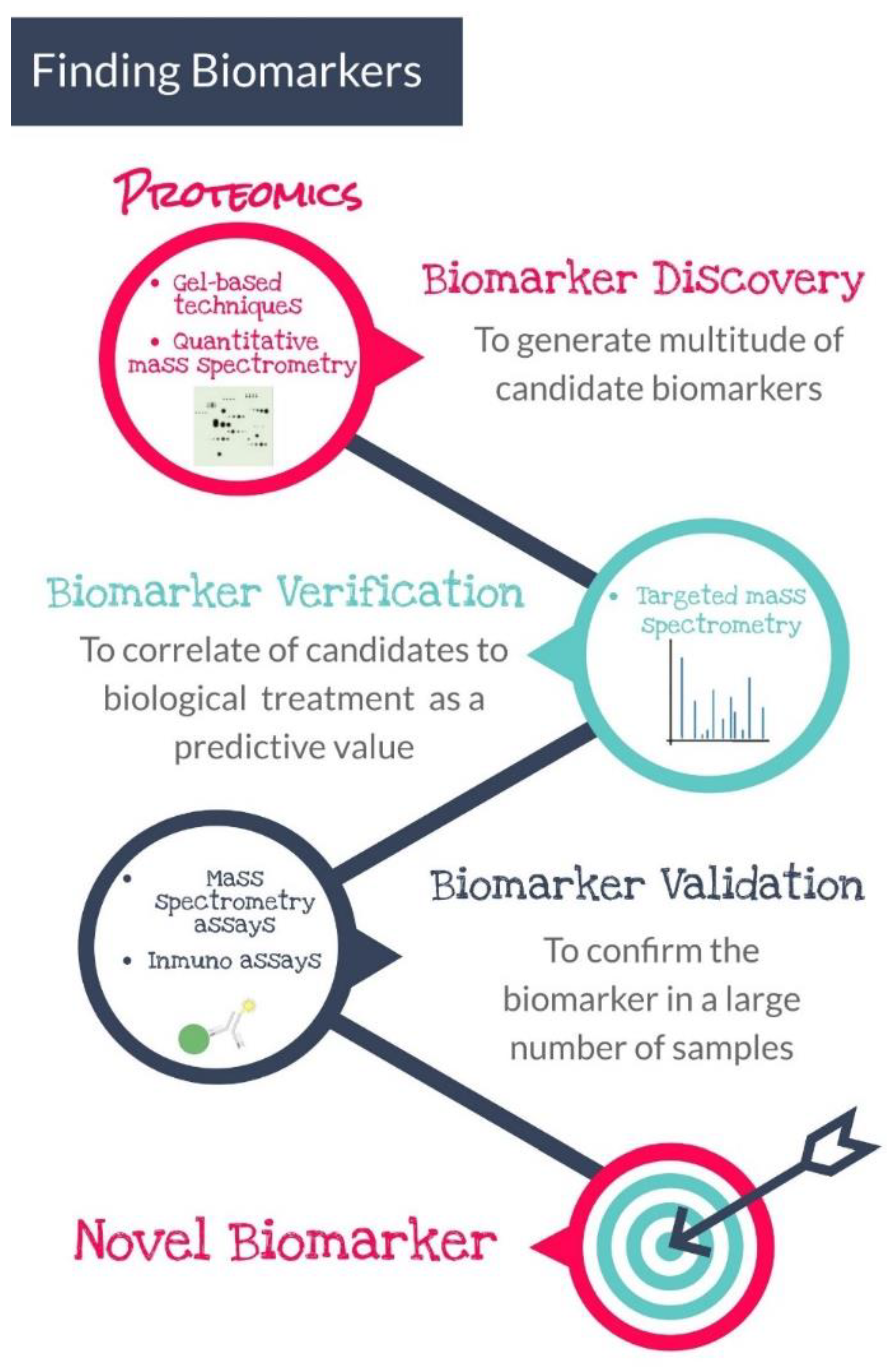 Antioxidants 11 00369 g002