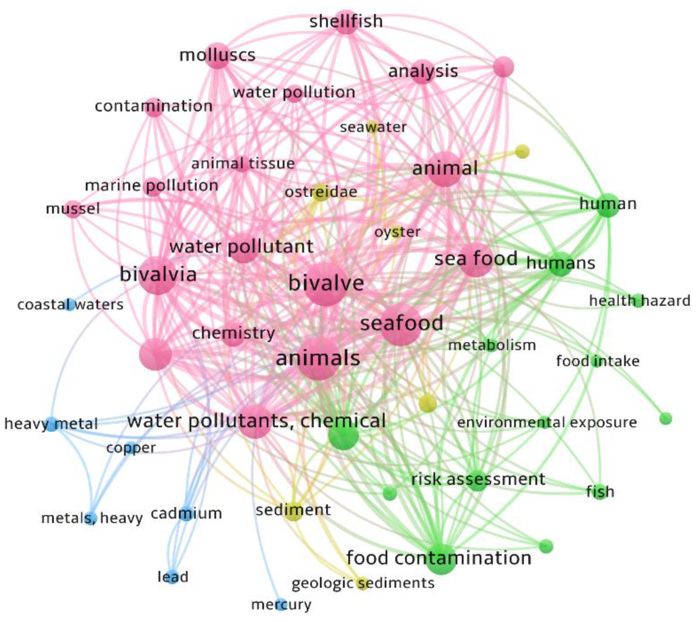 Antioxidants 11 00369 g003