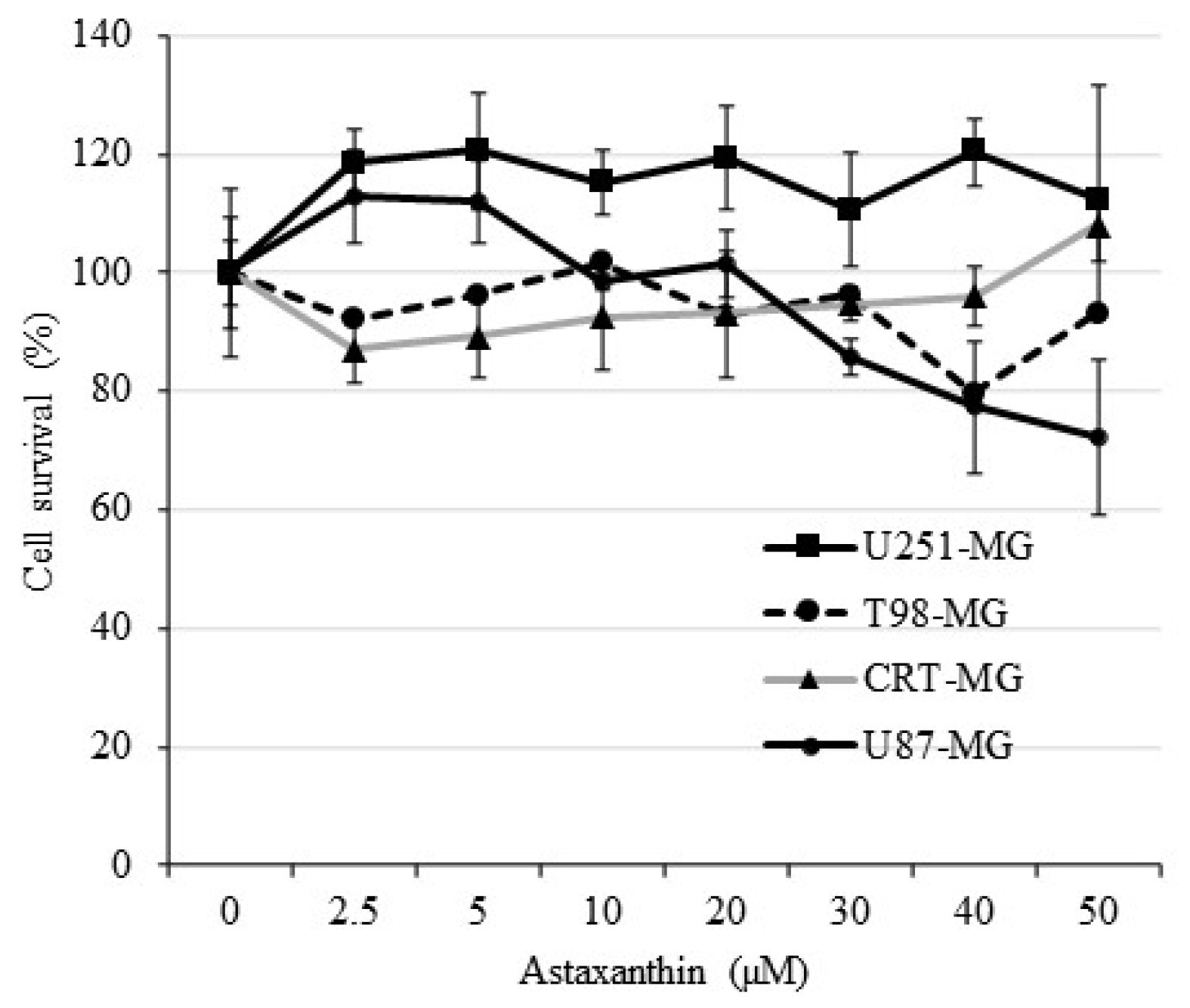 Antioxidants 11 00375 g001 Antioxidants 11 00375 g001
