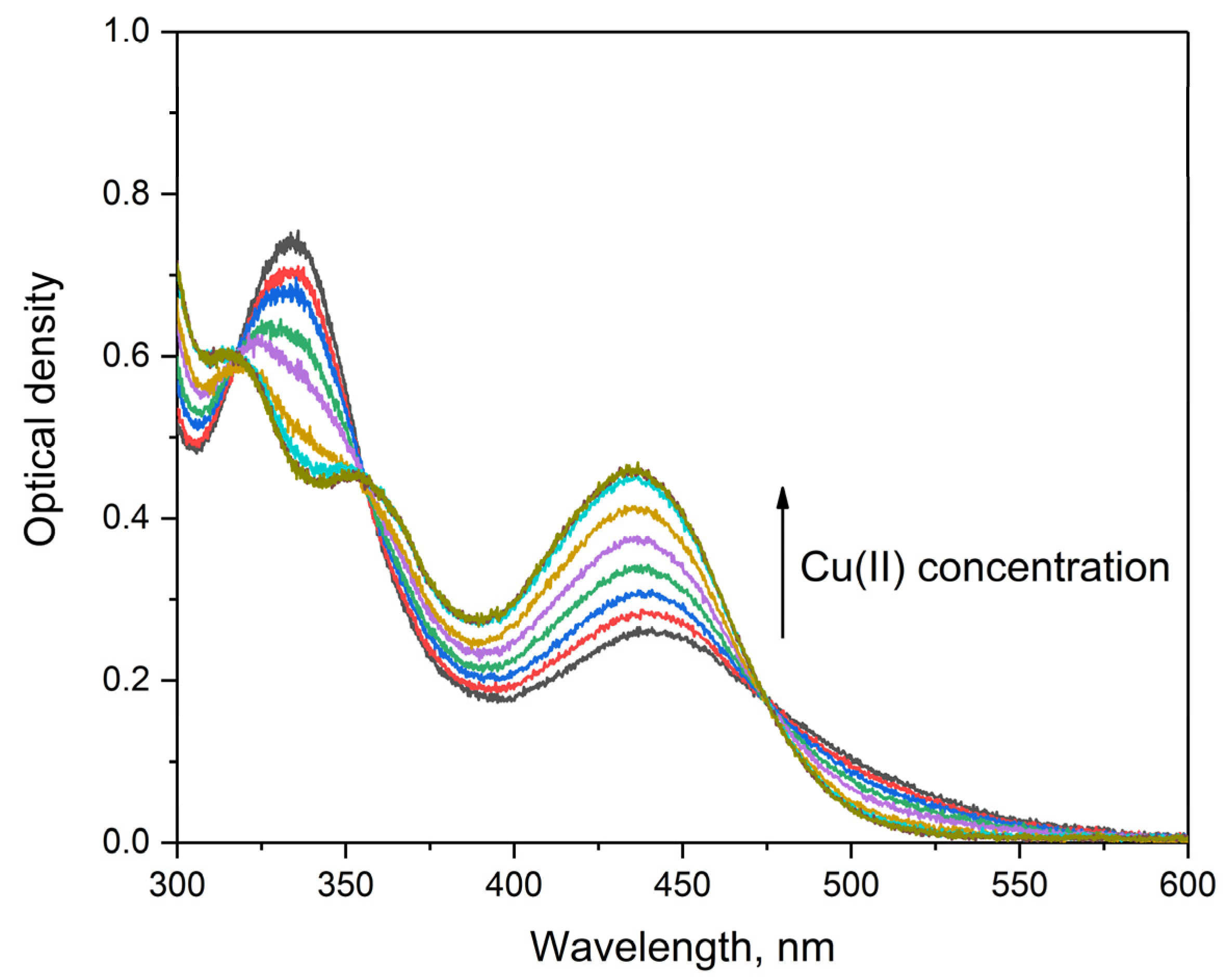 Antioxidants 11 00376 g002