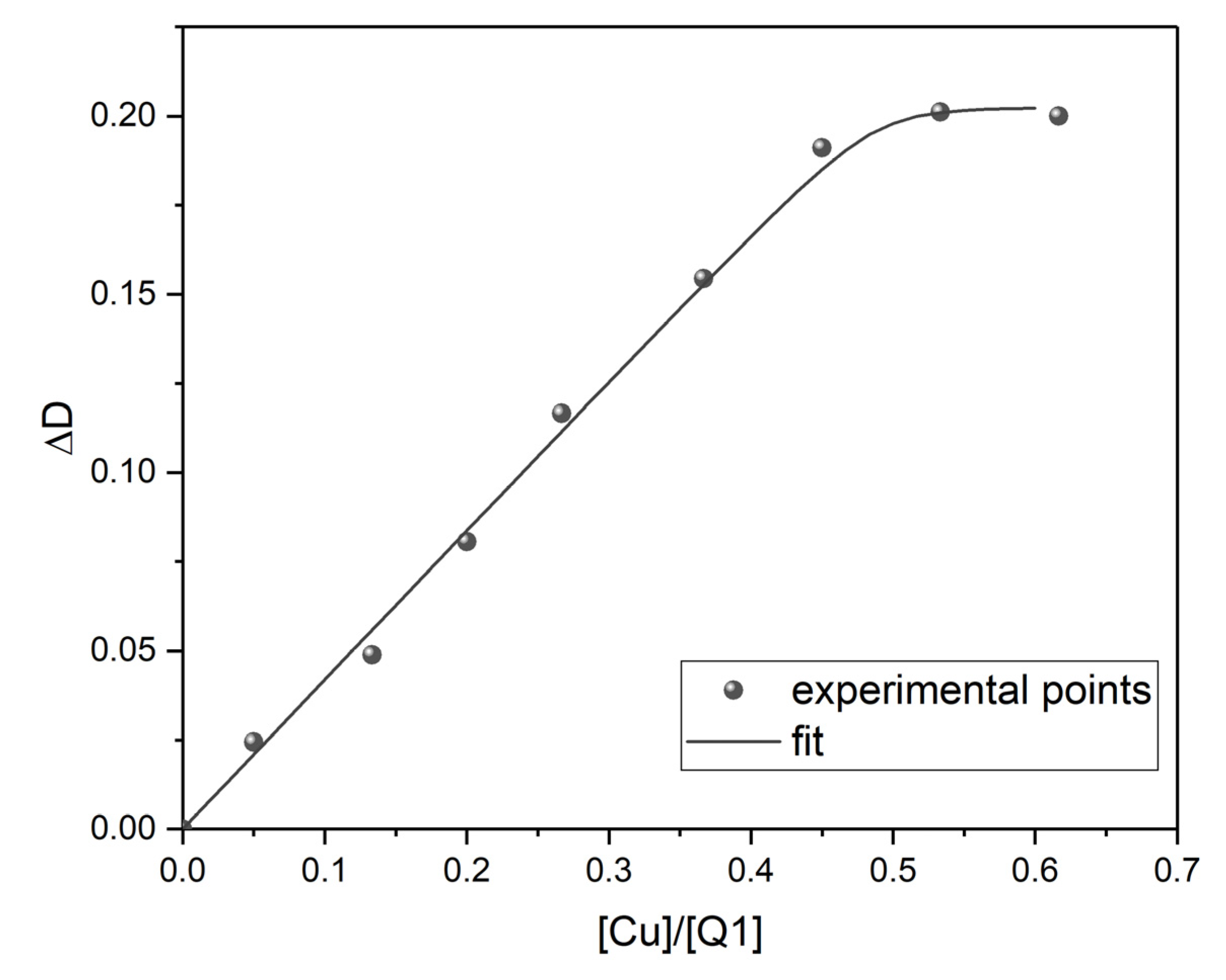 Antioxidants 11 00376 g003