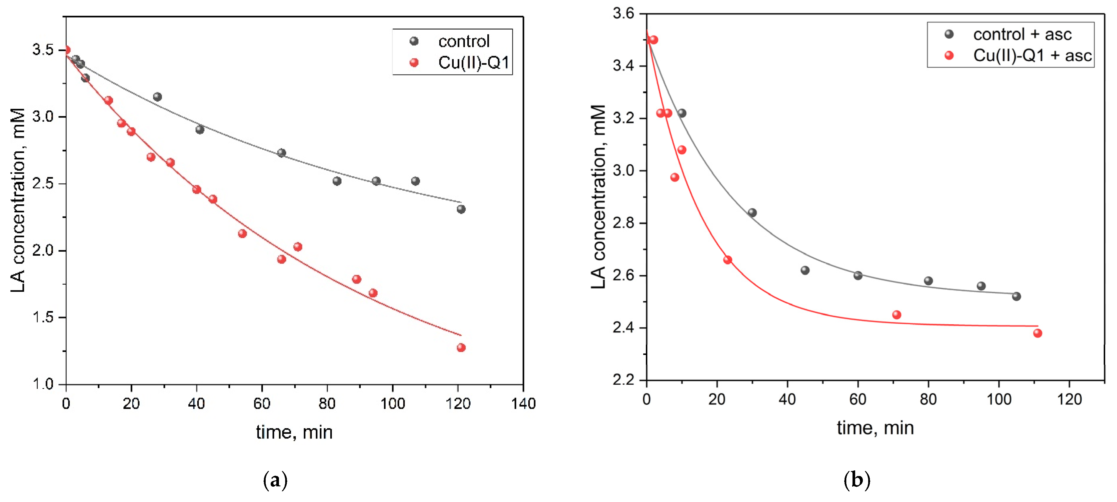 Antioxidants 11 00376 g006