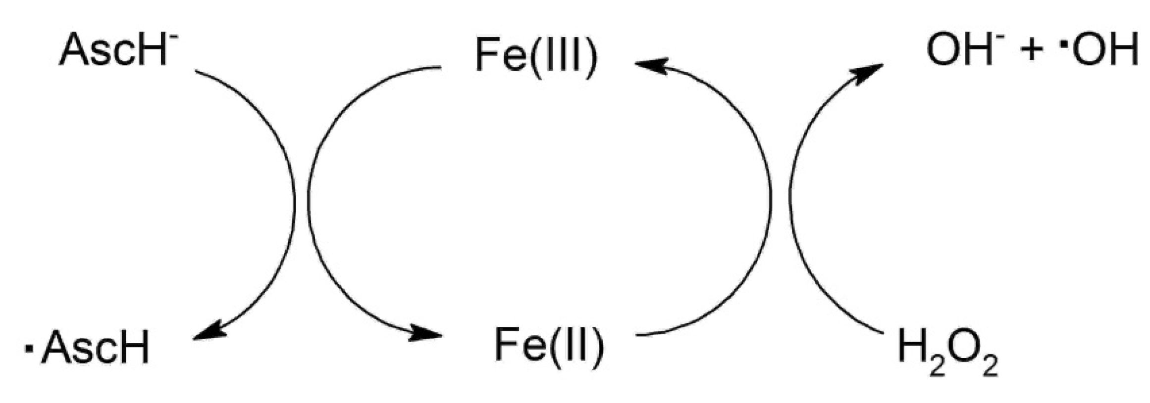 Antioxidants 11 00376 sch001