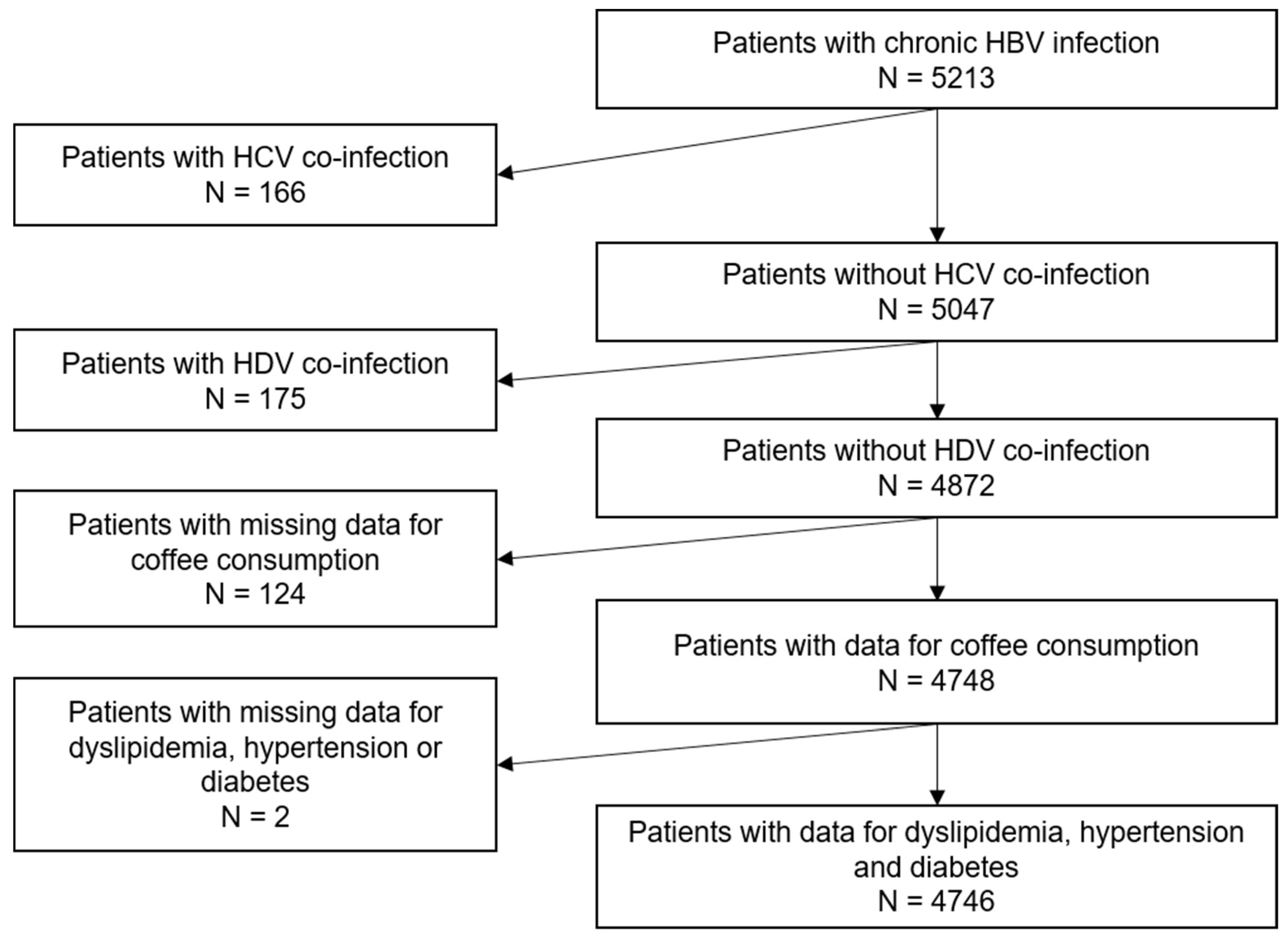 Antioxidants 11 00379 g001 550