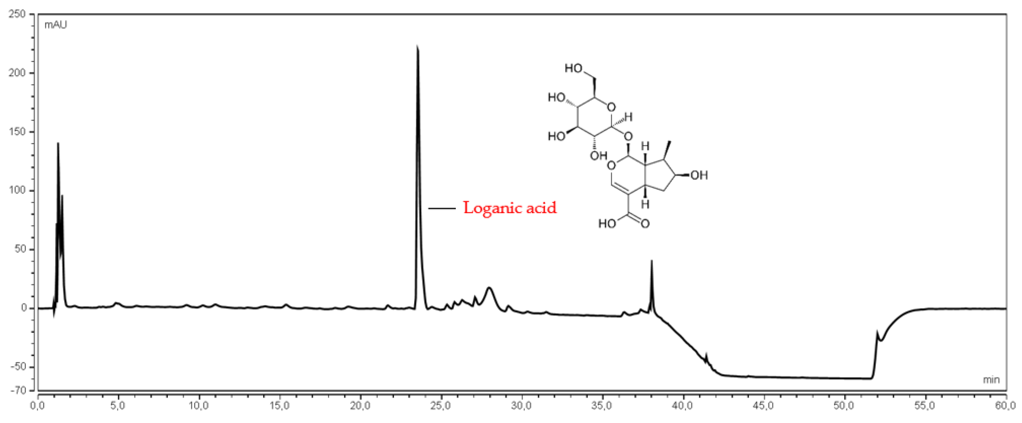 Antioxidants 11 00380 g002