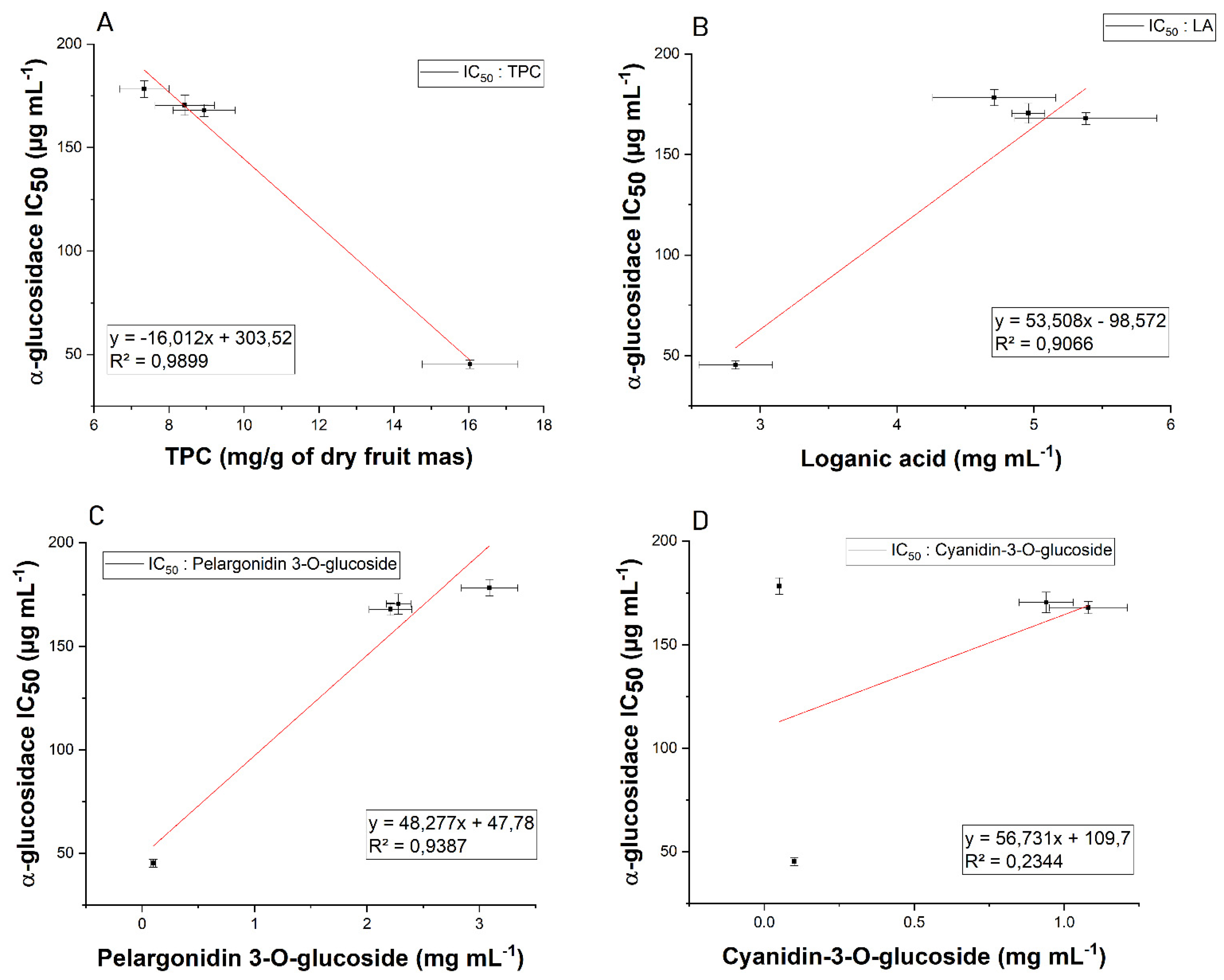 Antioxidants 11 00380 g004