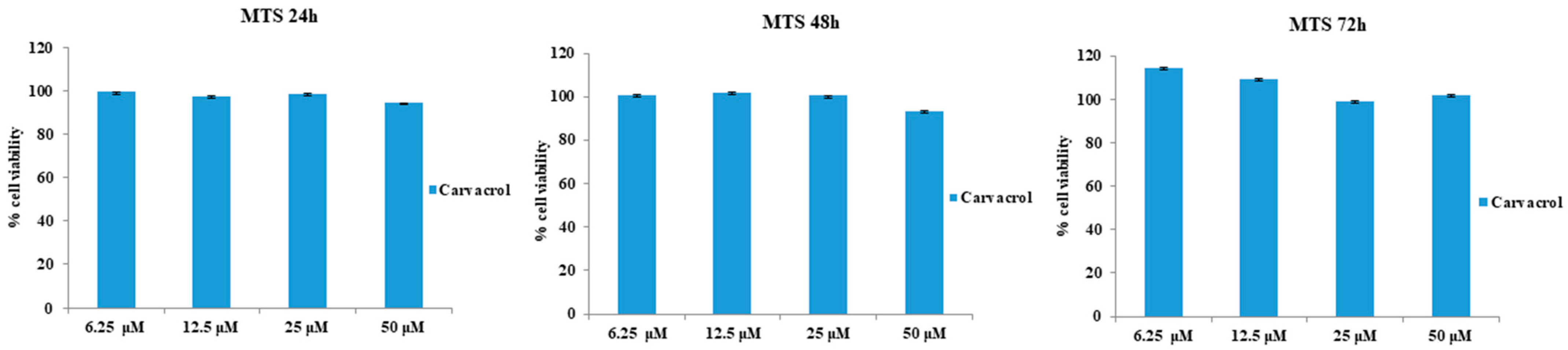 Antioxidants 11 00386 g002 550