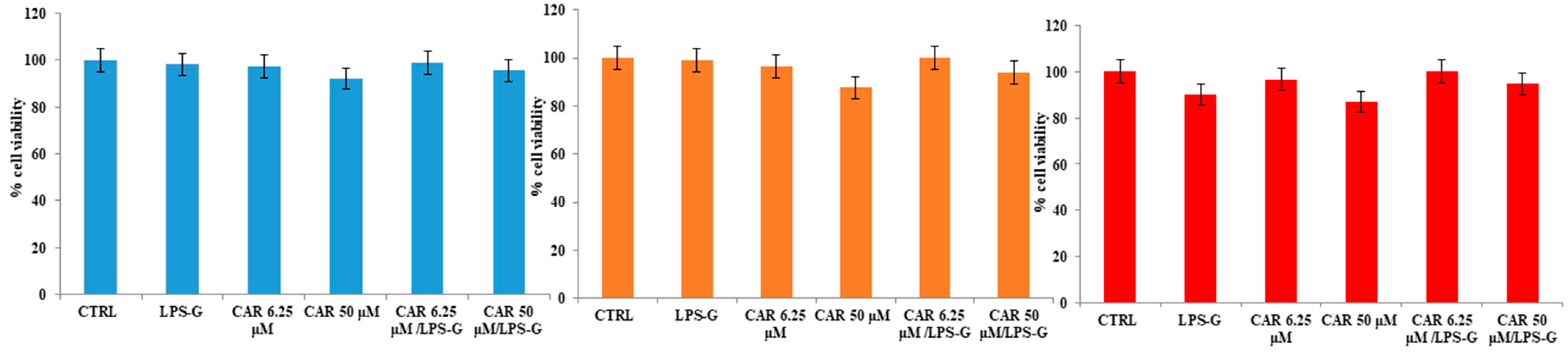 Antioxidants 11 00386 g003 550