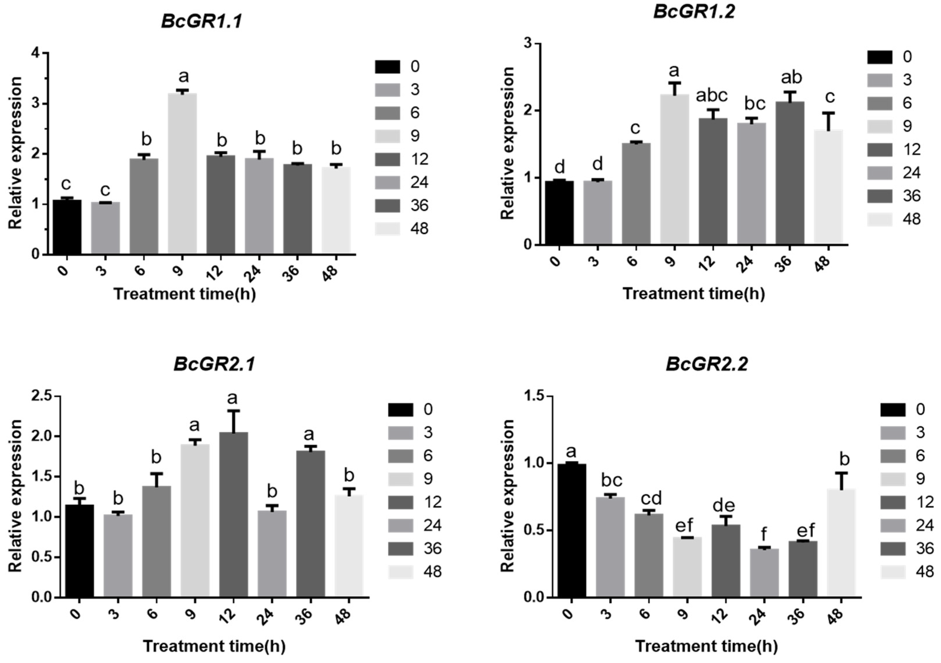 Antioxidants 11 00389 g003 Antioxidants 11 00389 g003