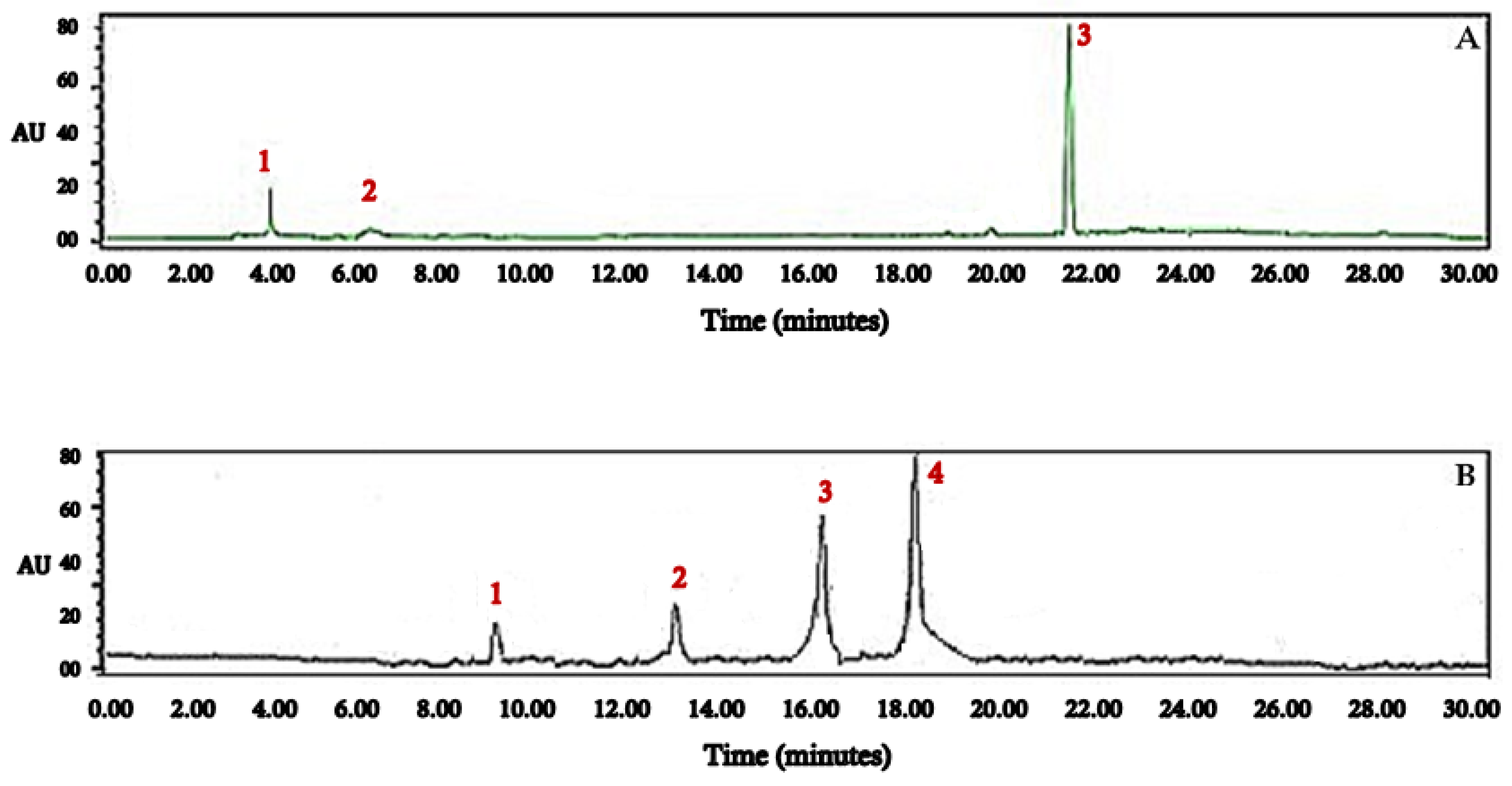 Antioxidants 11 00390 g001