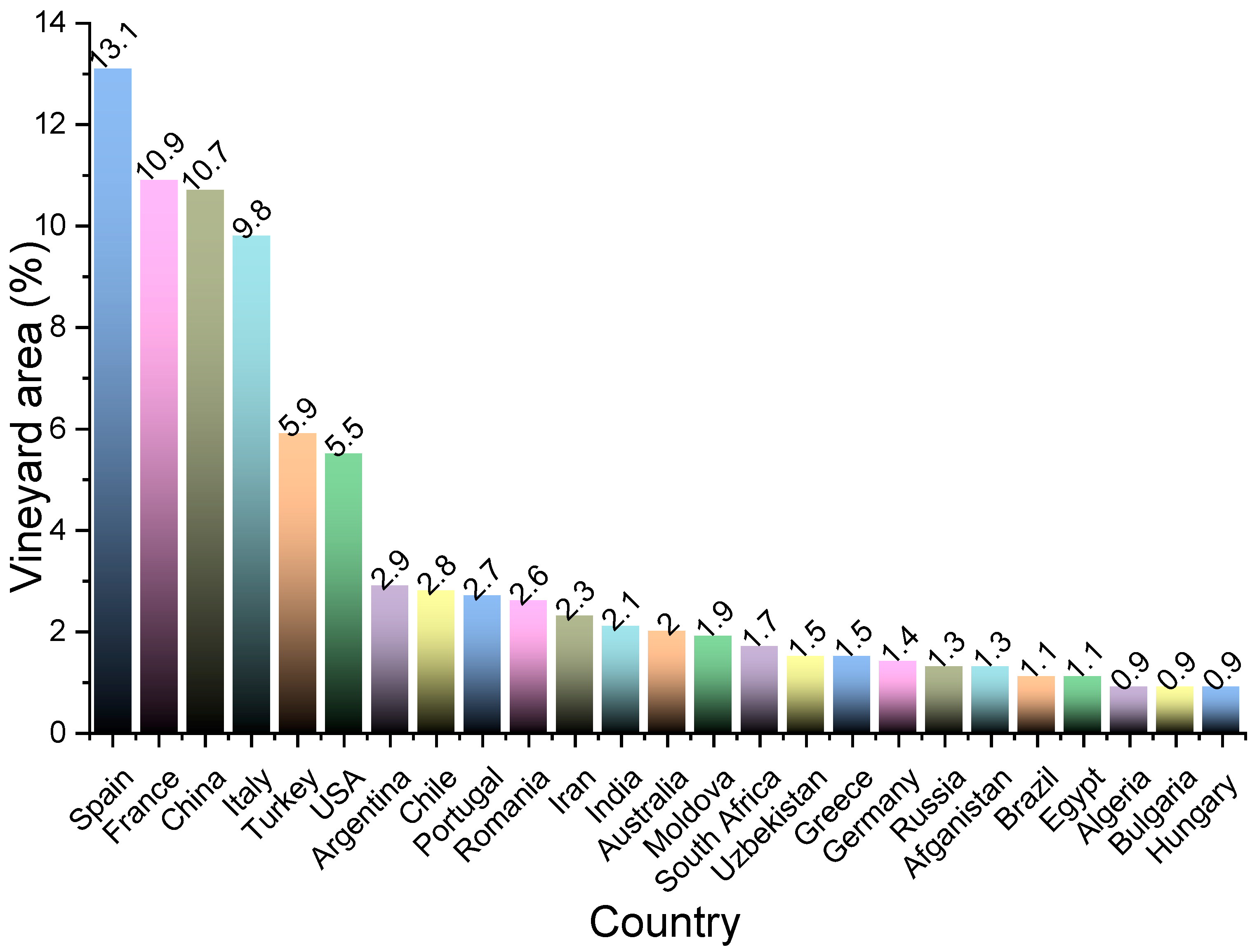 Antioxidants 11 00393 g001