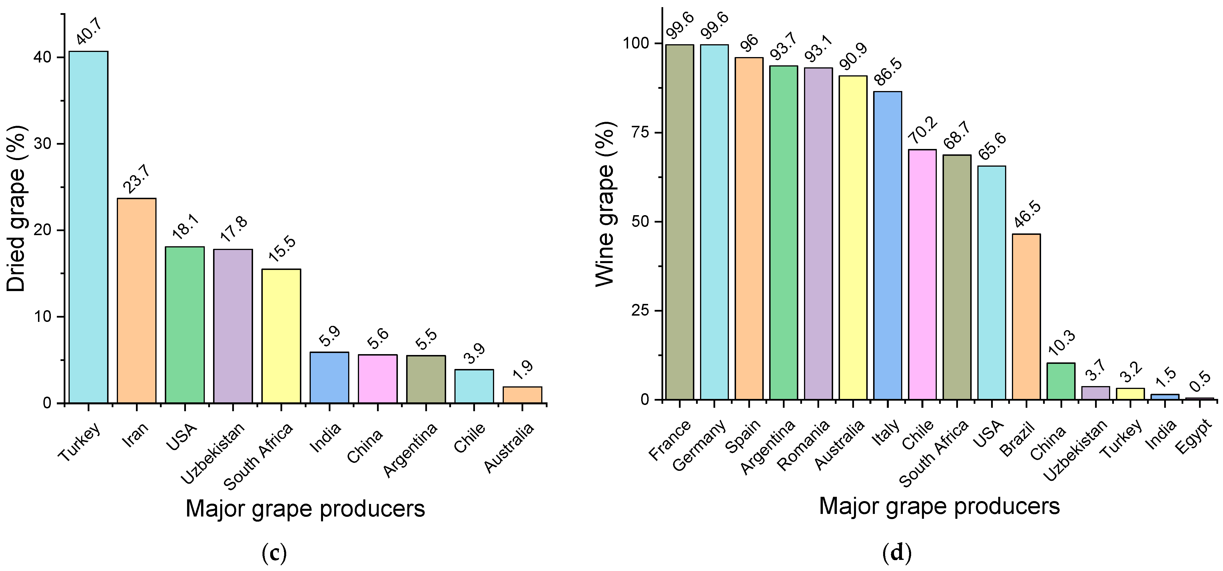 Antioxidants 11 00393 g002b