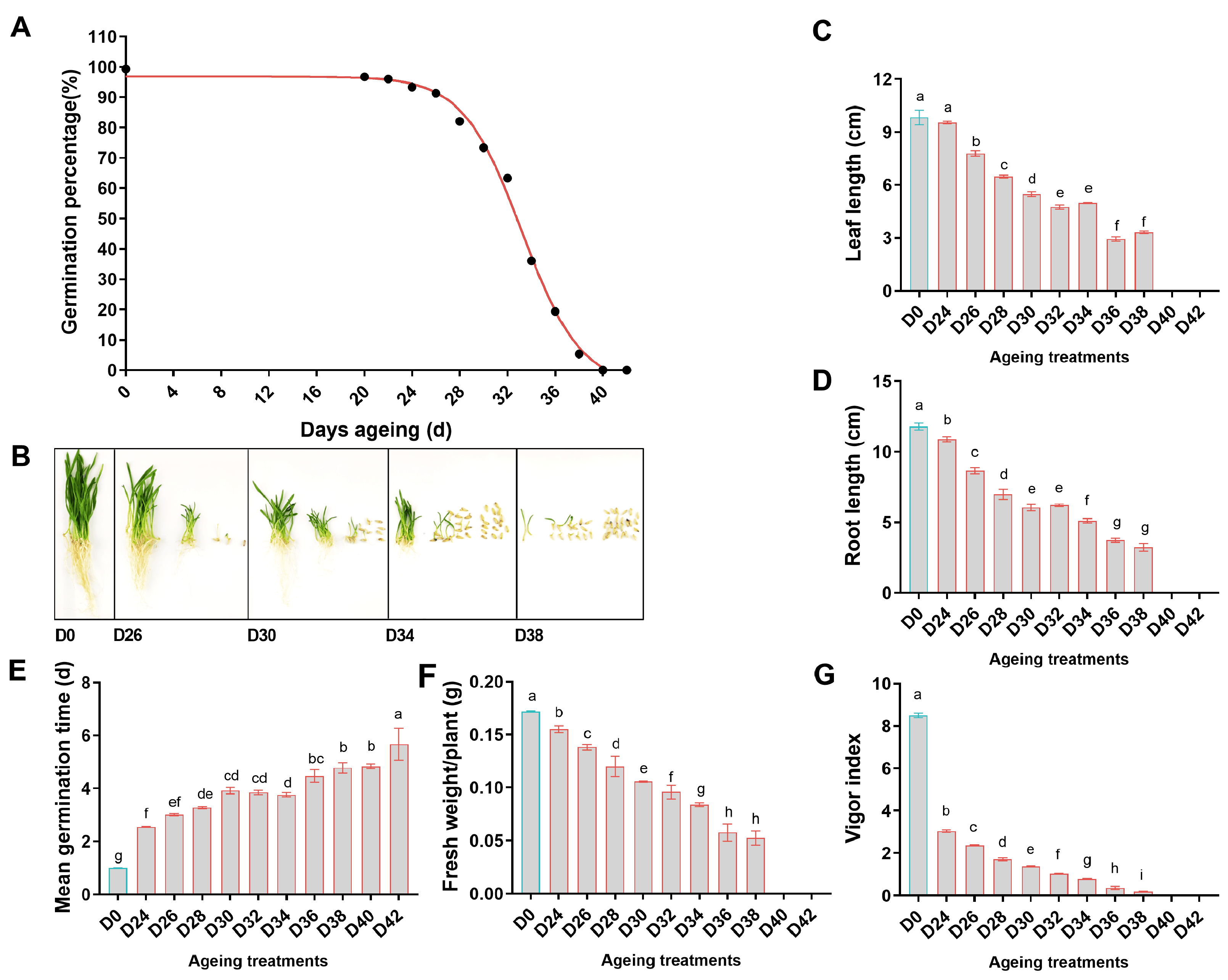 Antioxidants 11 00395 g003