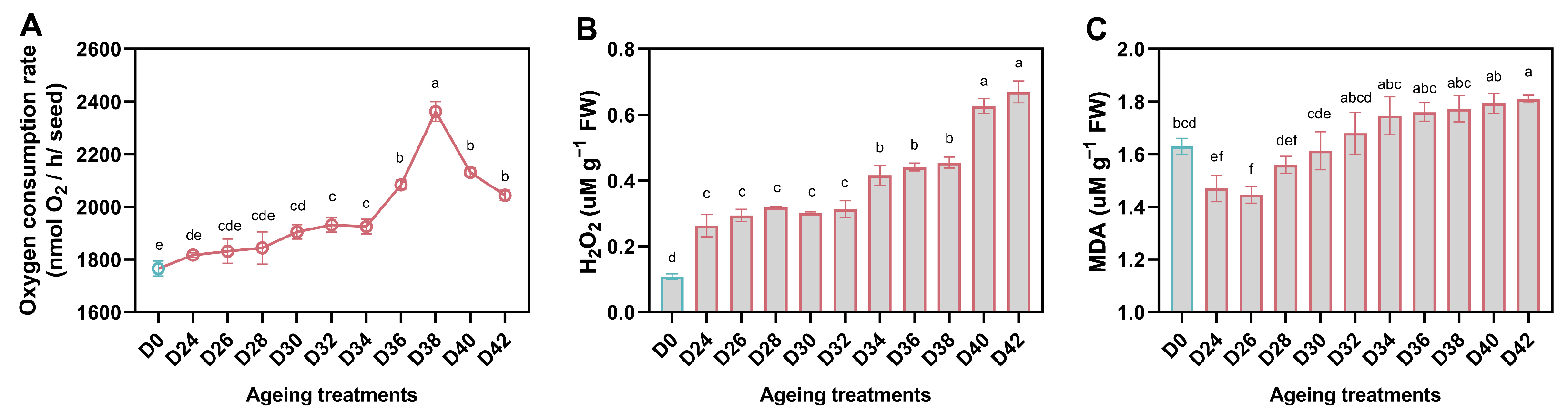 Antioxidants 11 00395 g004