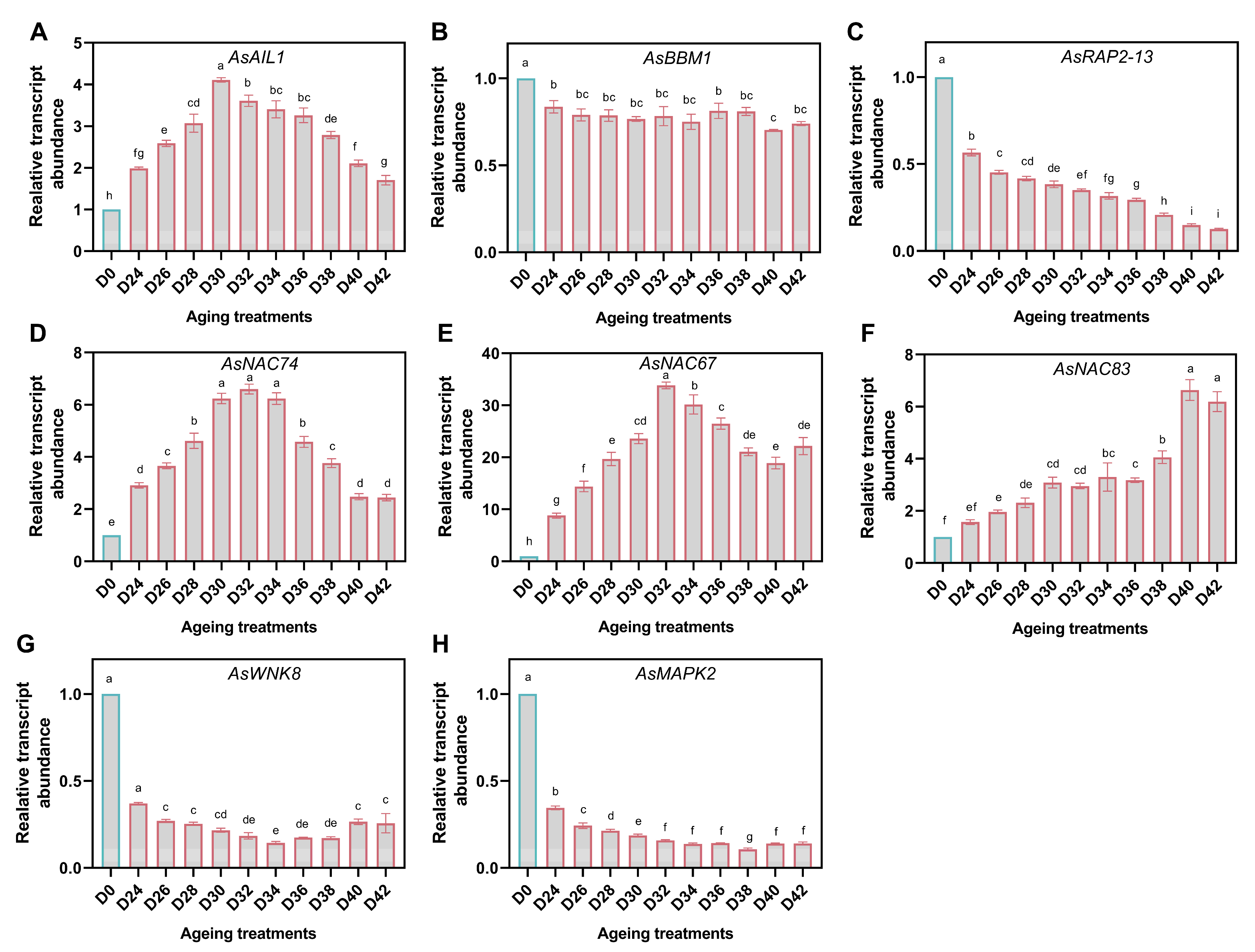 Antioxidants 11 00395 g008