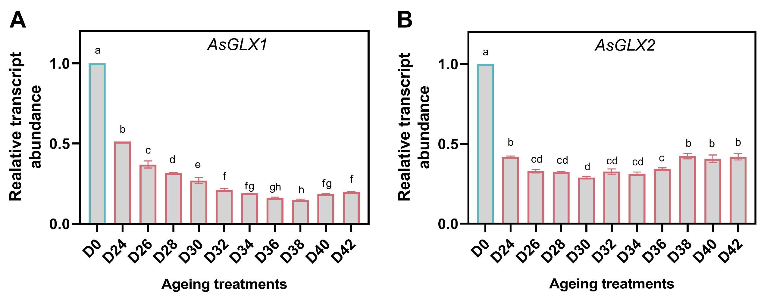 Antioxidants 11 00395 g009