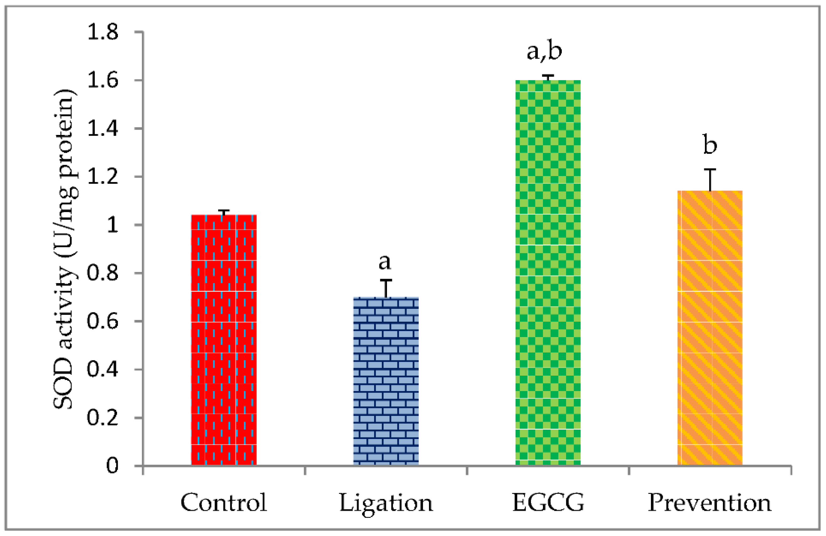 Antioxidants 11 00396 g002