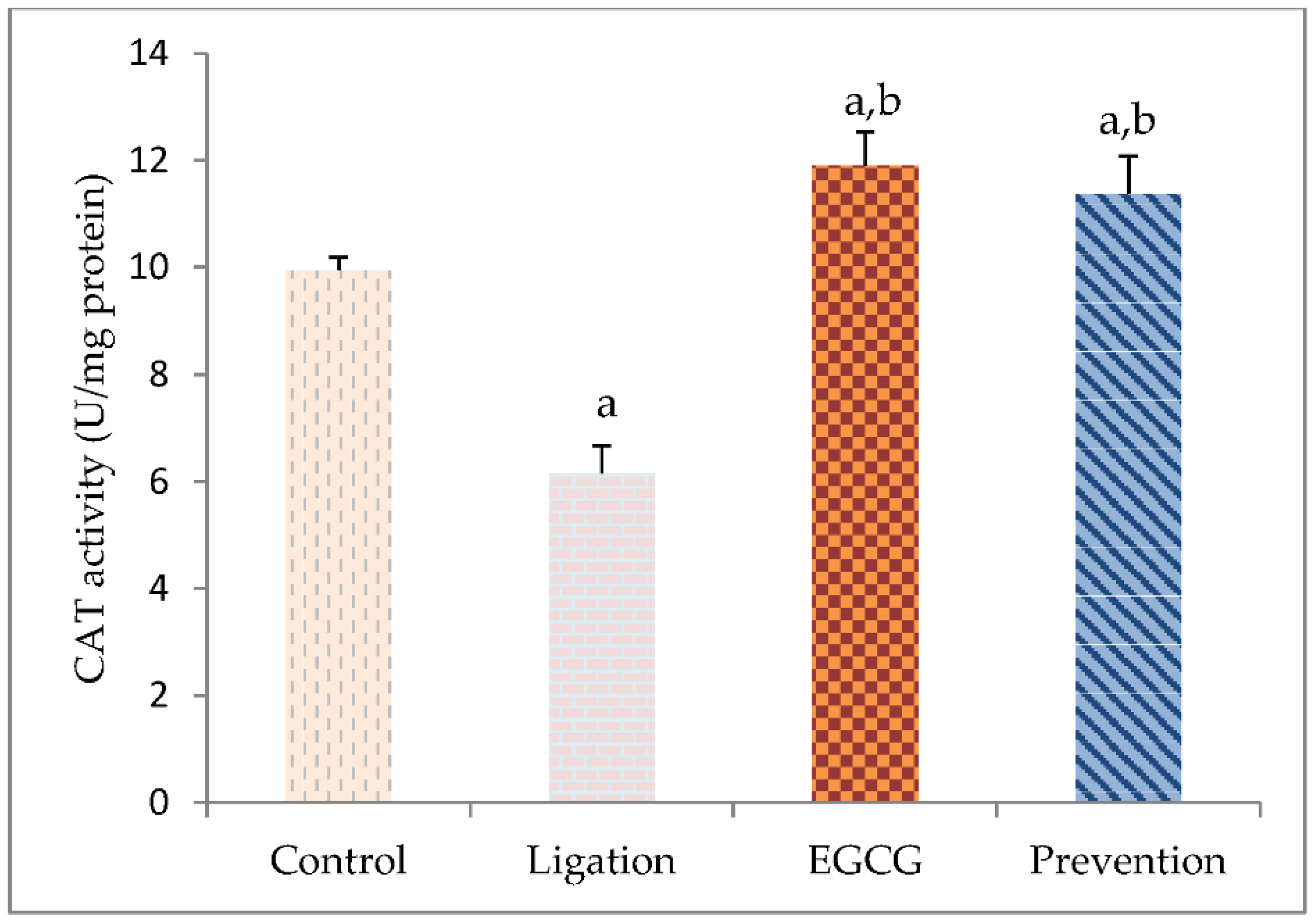 Antioxidants 11 00396 g003
