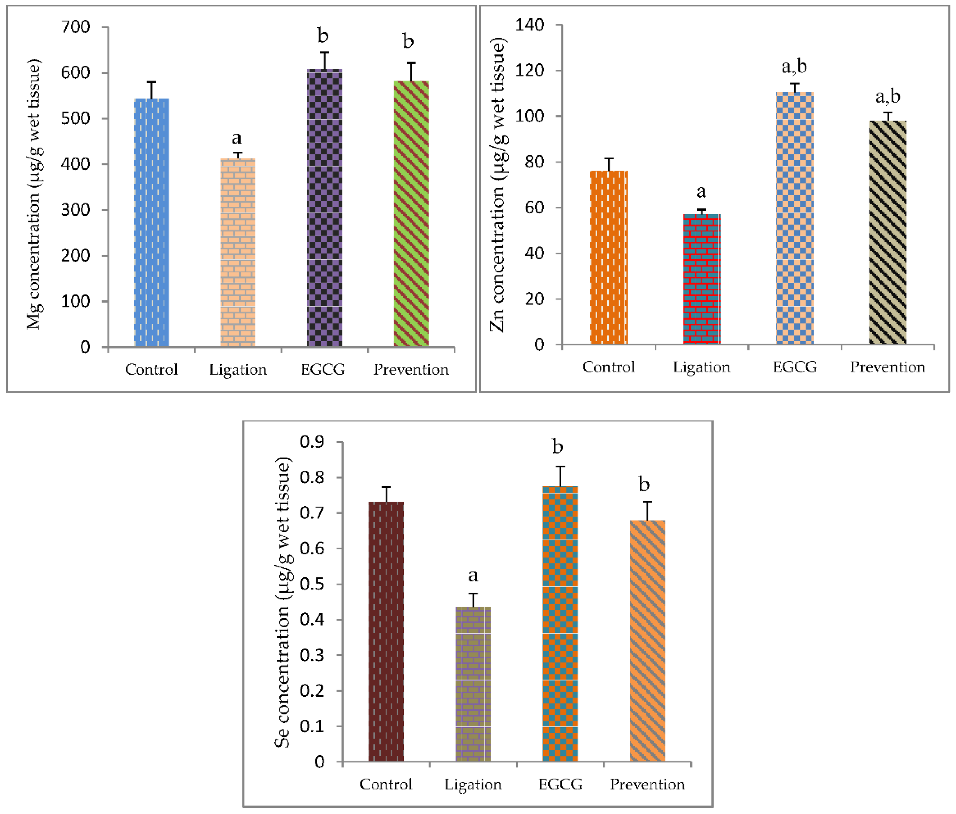 Antioxidants 11 00396 g004