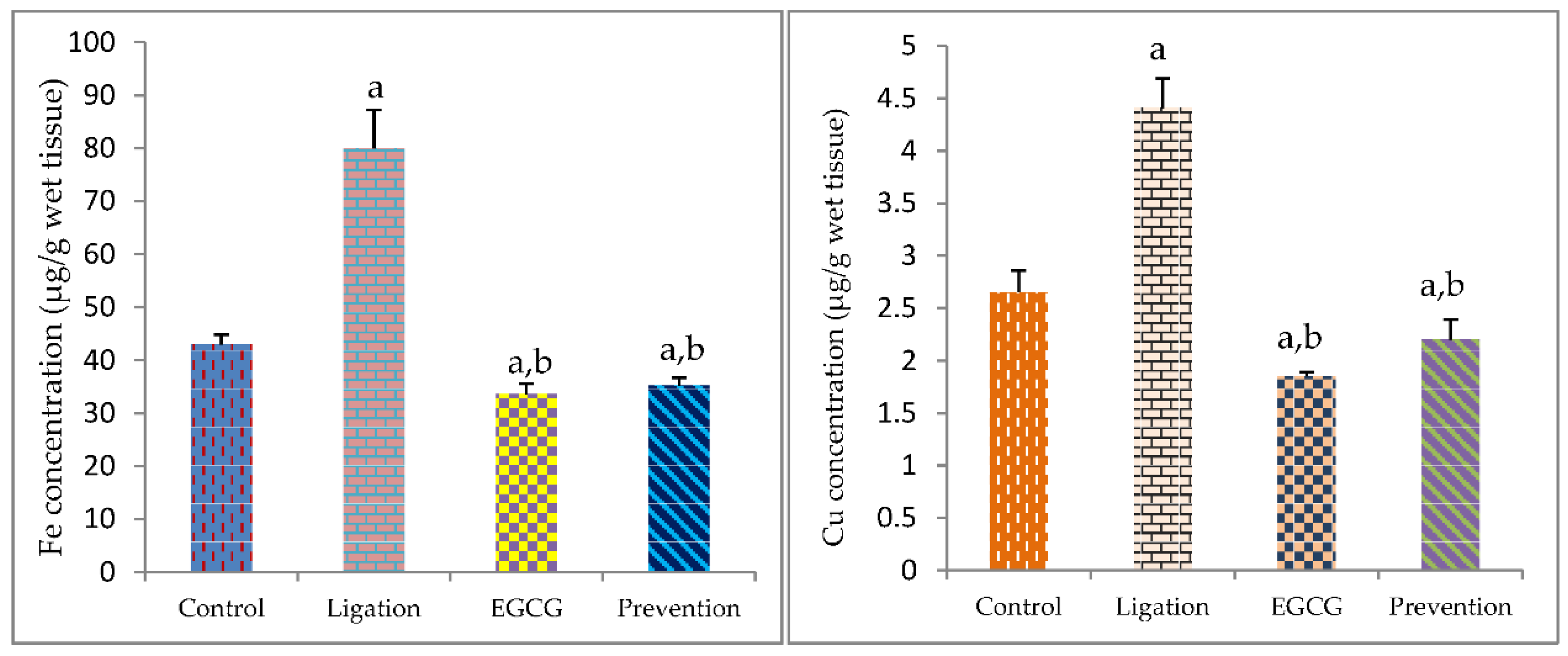 Antioxidants 11 00396 g005