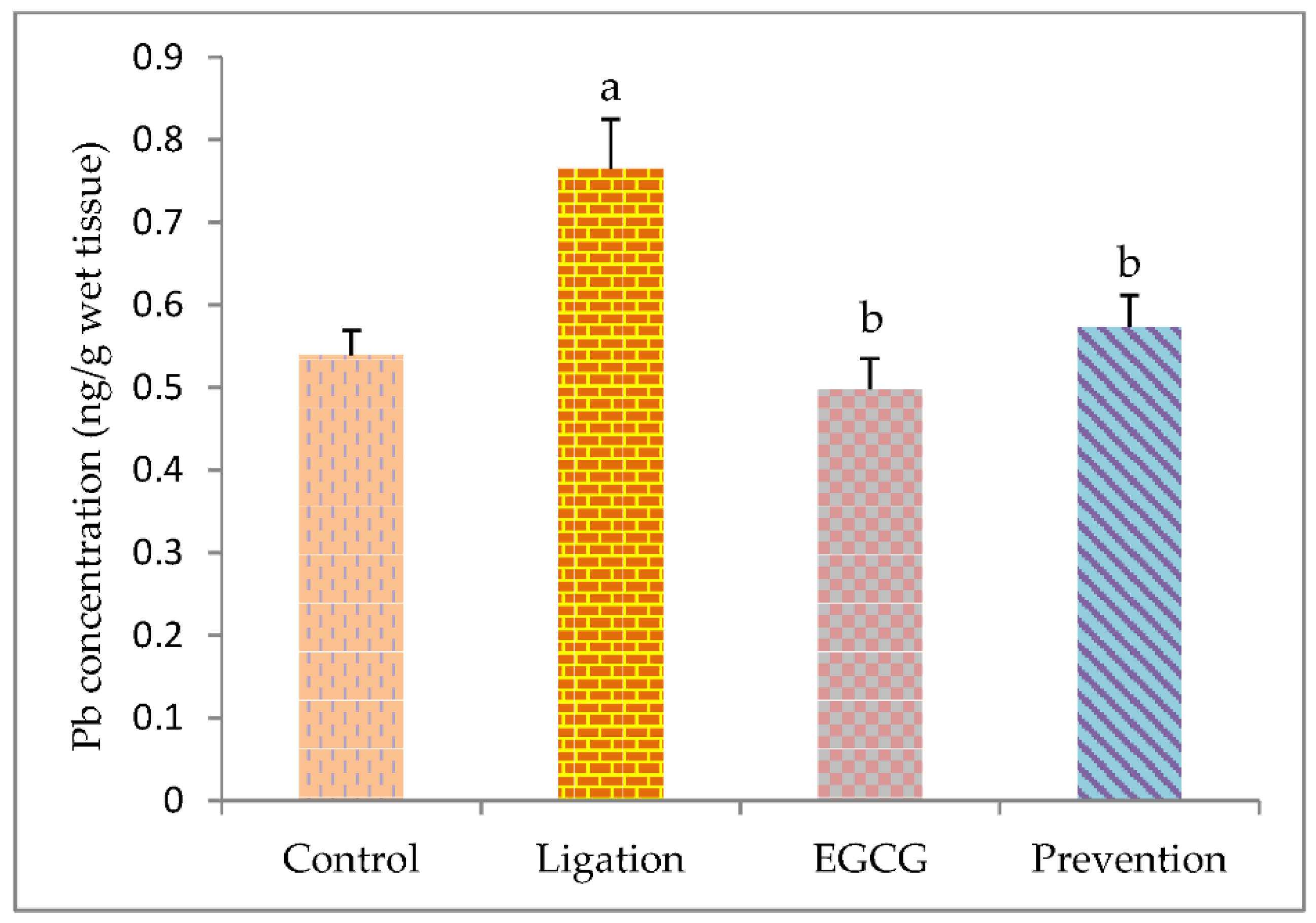 Antioxidants 11 00396 g007