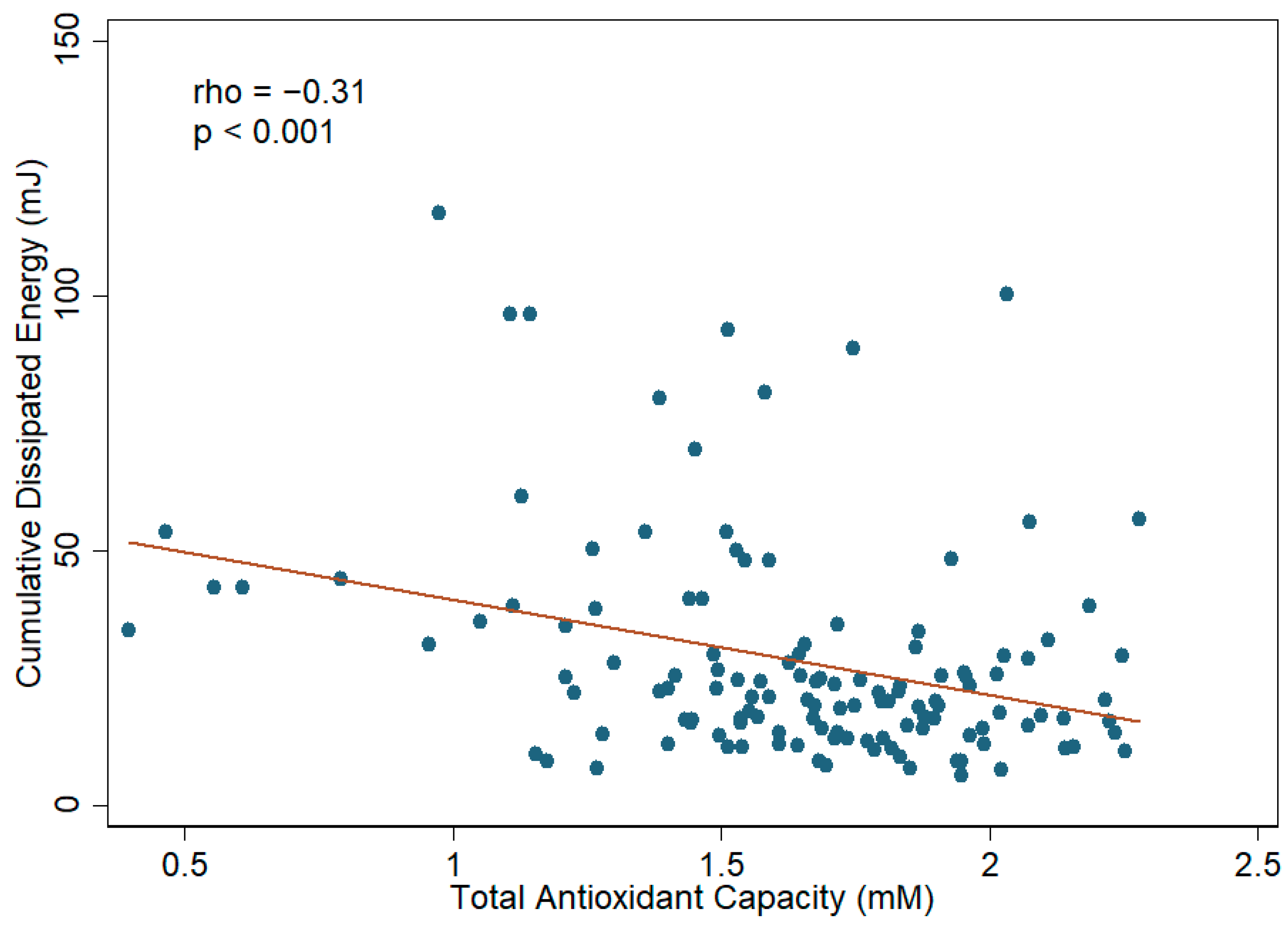 Antioxidants 11 00397 g004