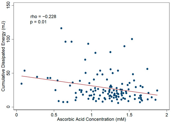 Antioxidants | Free Full-Text | An Assessment of Cataract Severity ...