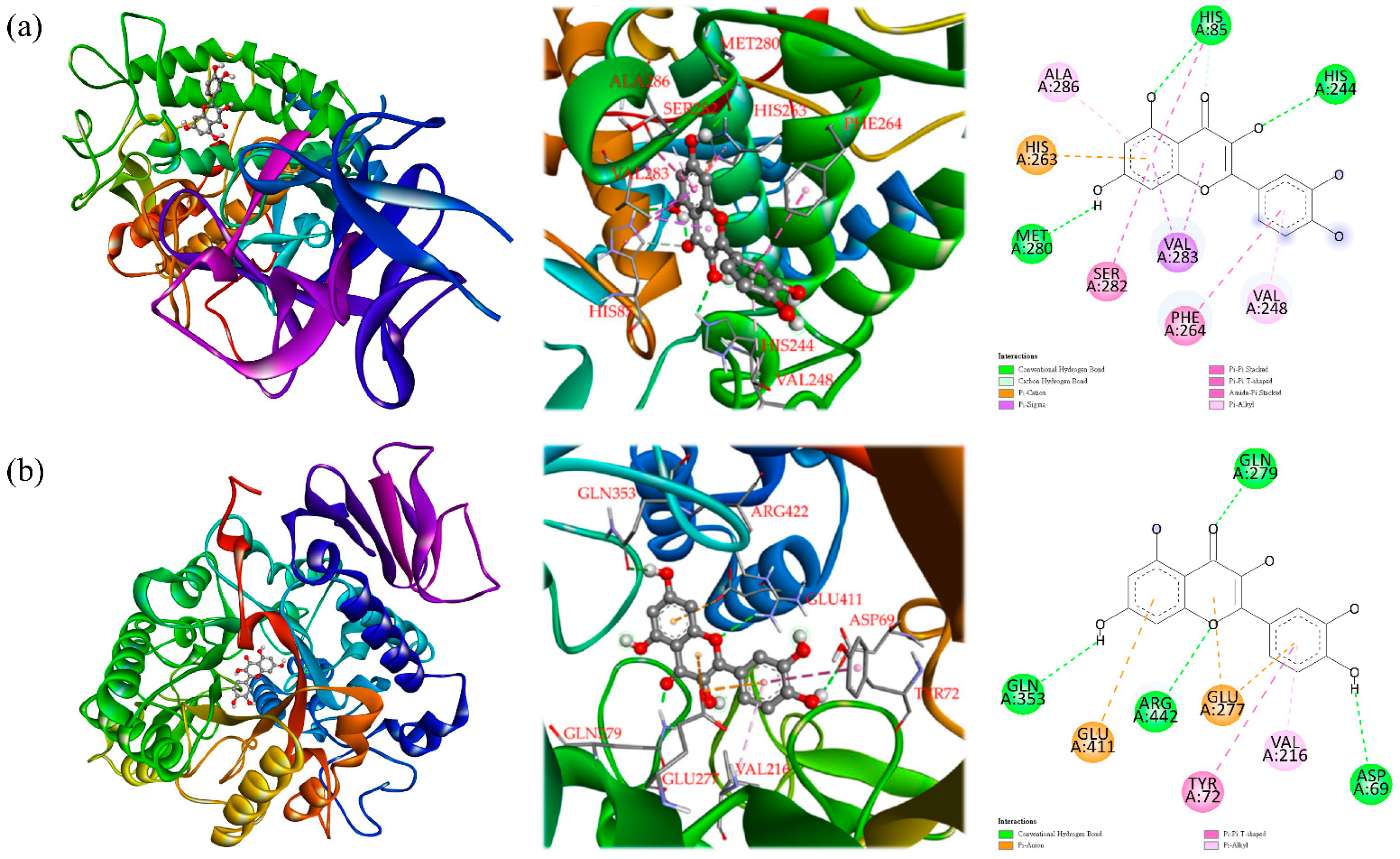 Antioxidants 11 00398 g006
