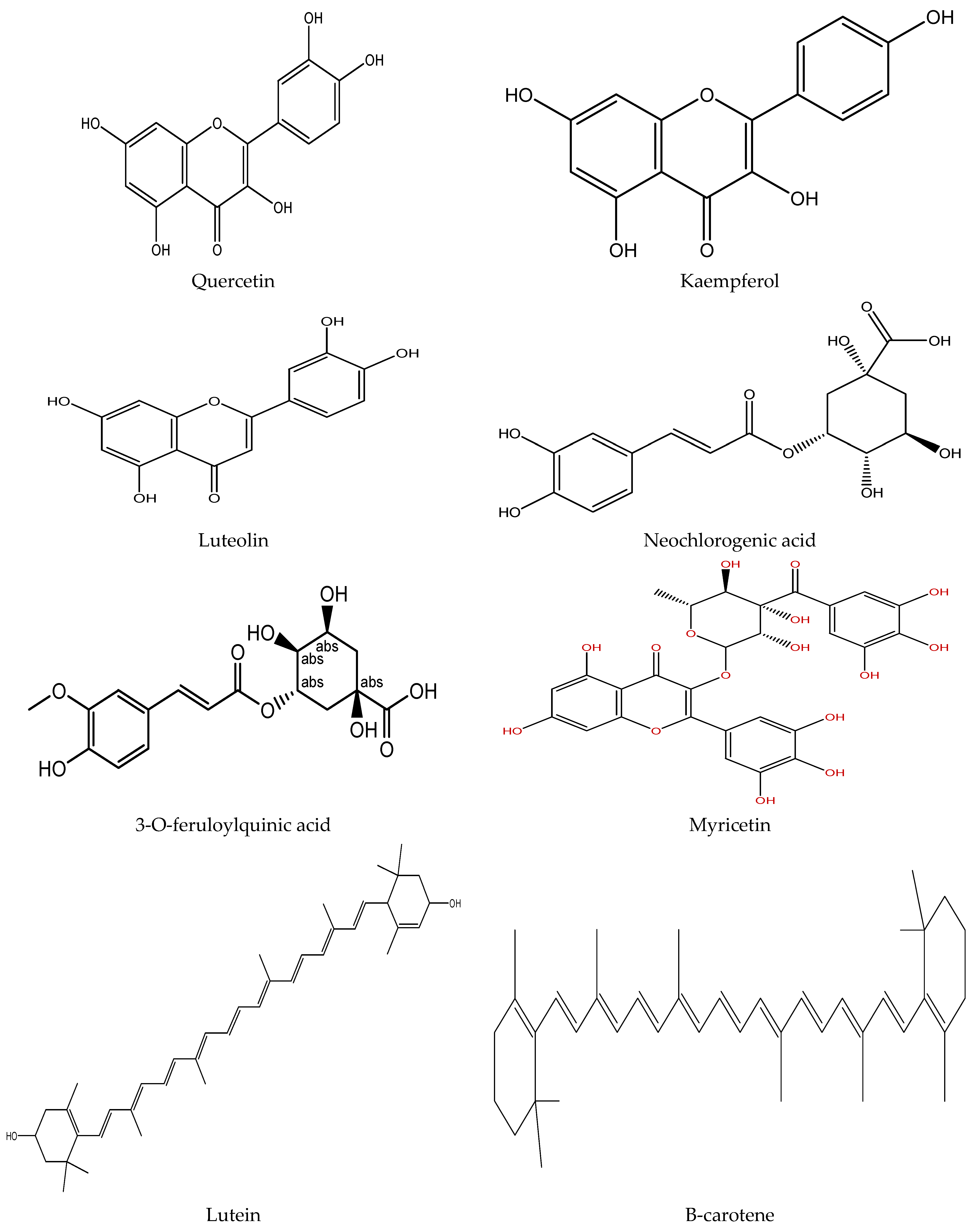 Antioxidants 11 00402 g001a