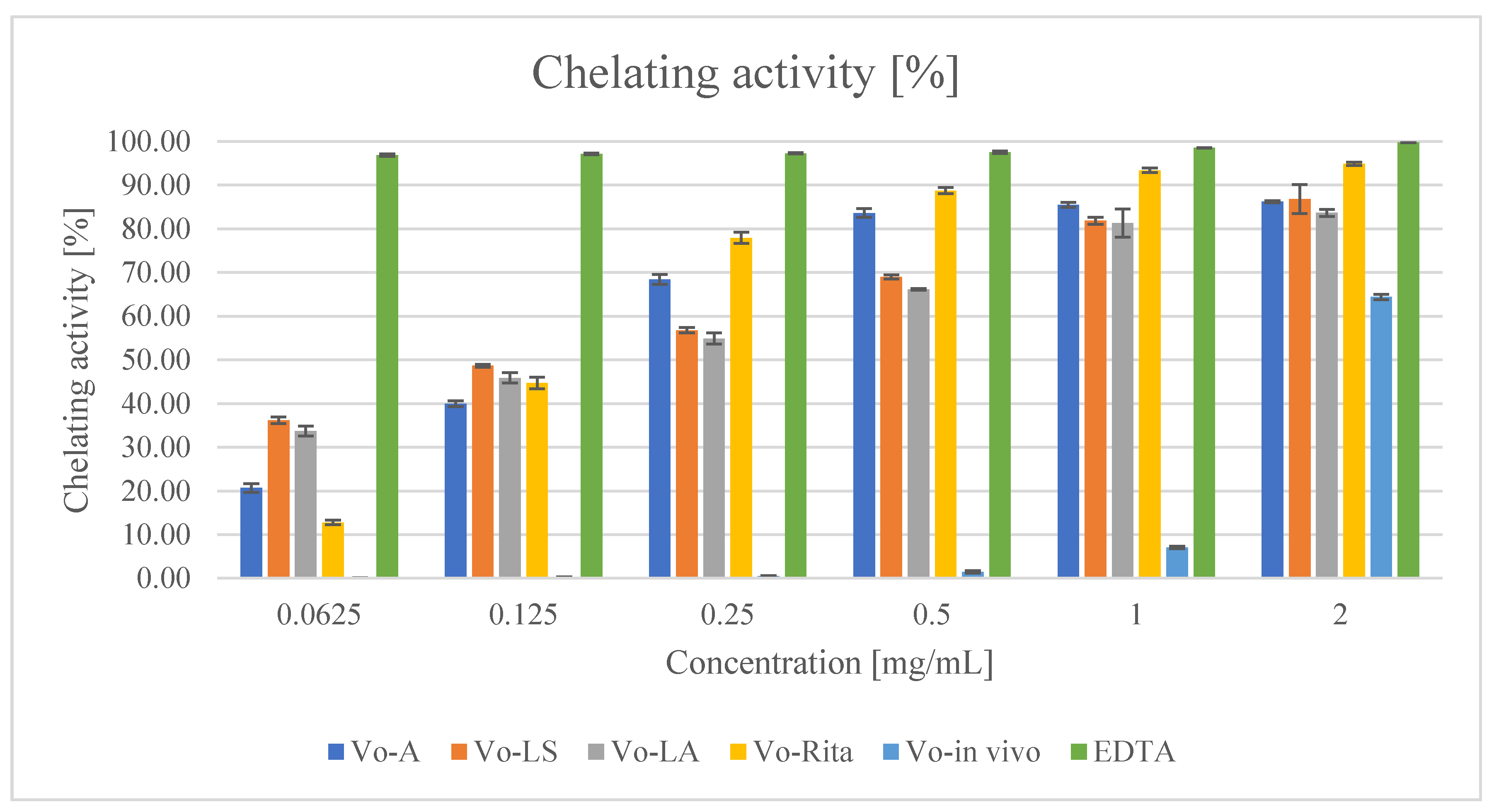 Antioxidants 11 00409 g005