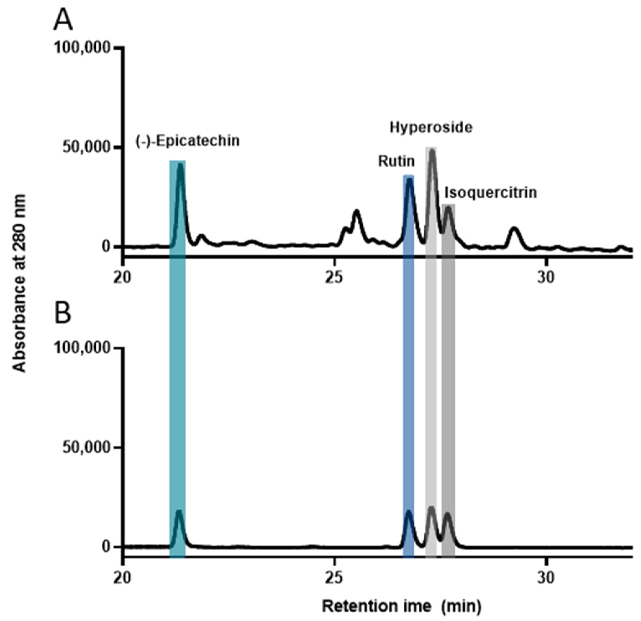 Antioxidants 11 00410 g002 550