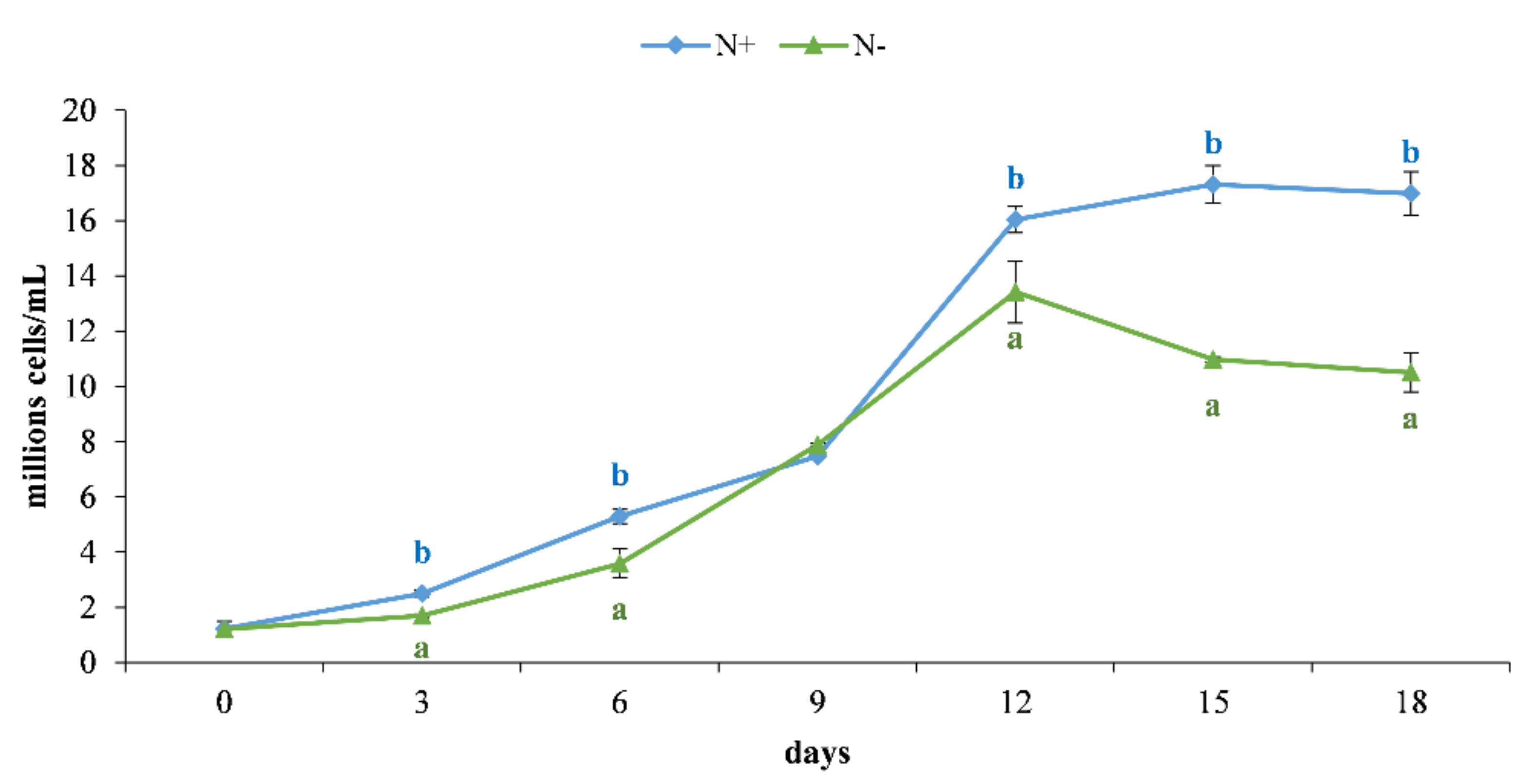 Antioxidants 11 00411 g002 Antioxidants 11 00411 g002